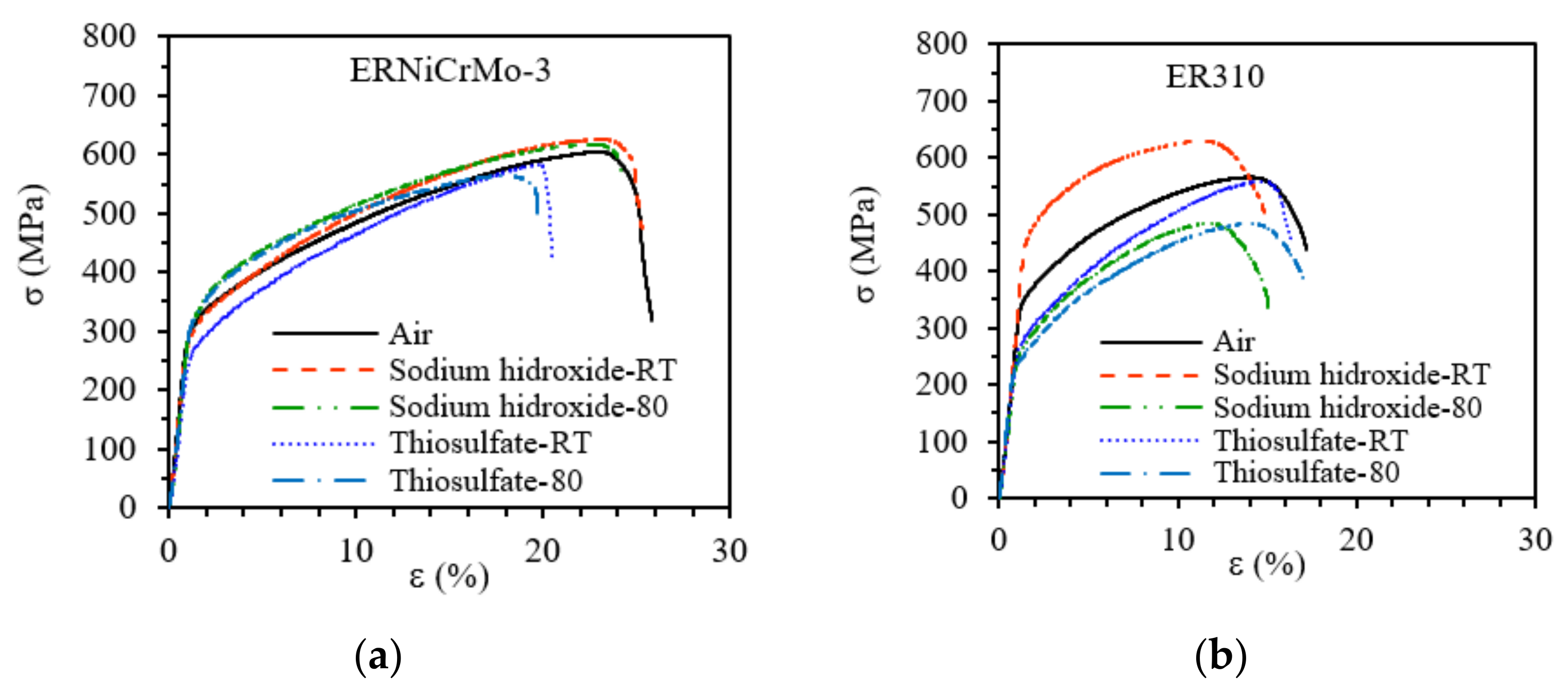 Metals 12 01112 g007