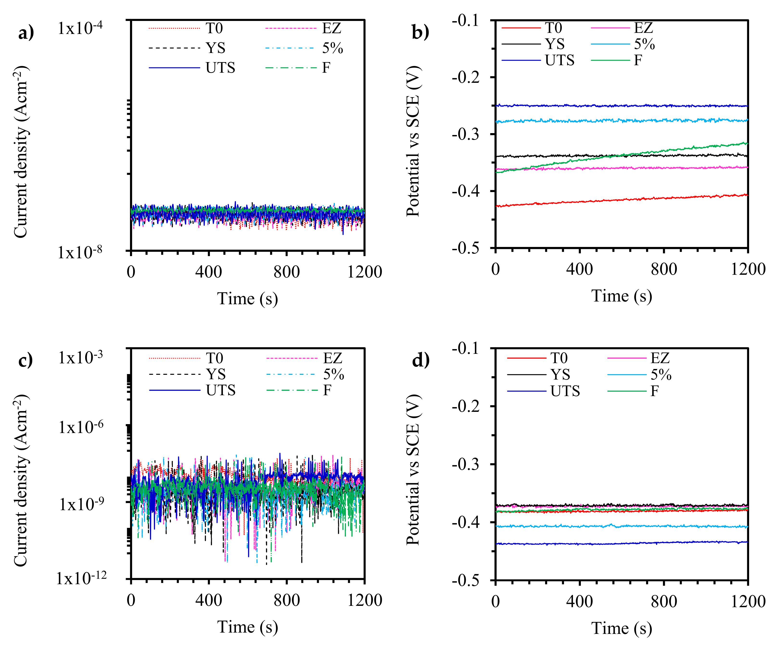 Metals 12 01112 g012