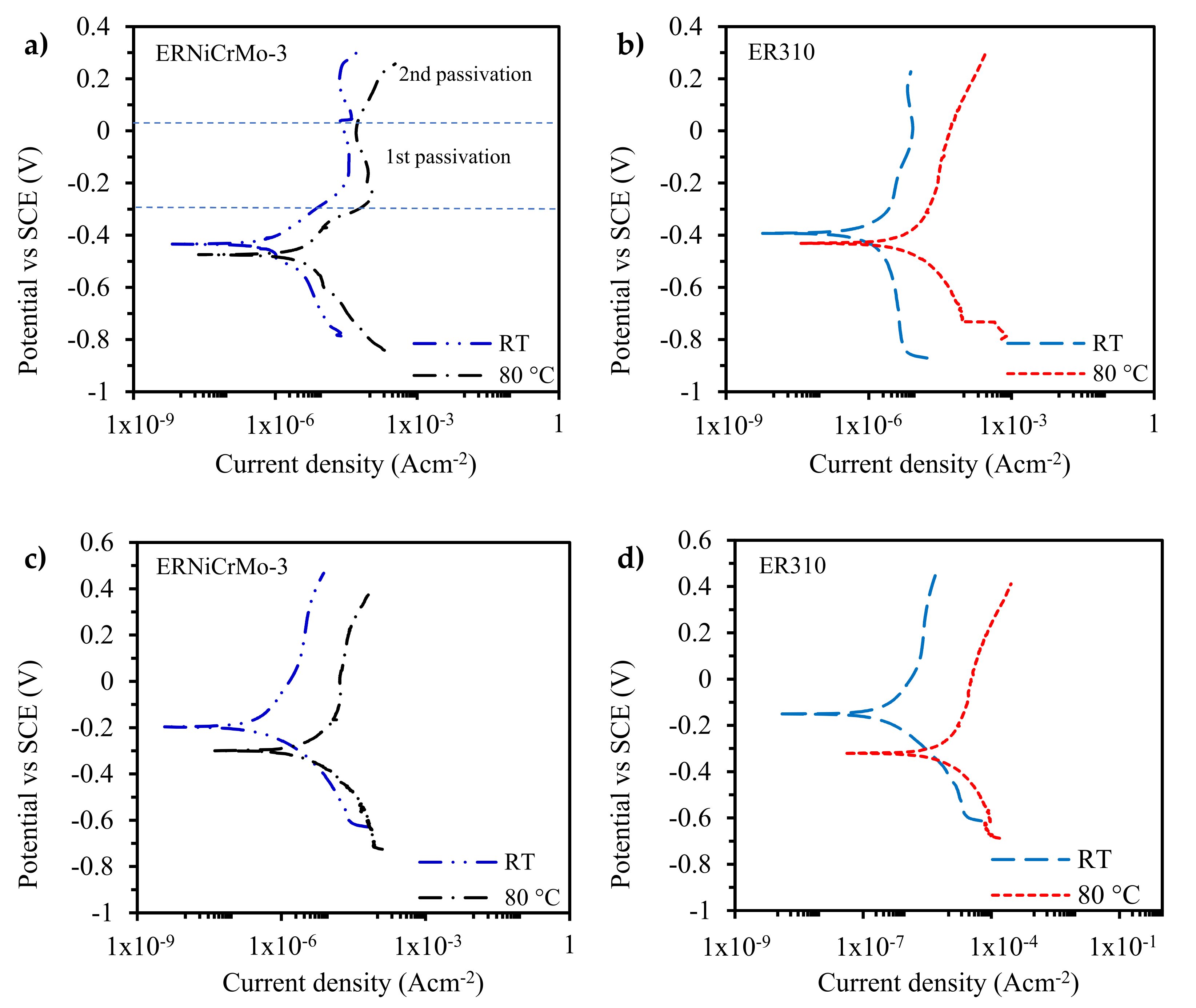 Metals 12 01112 g013