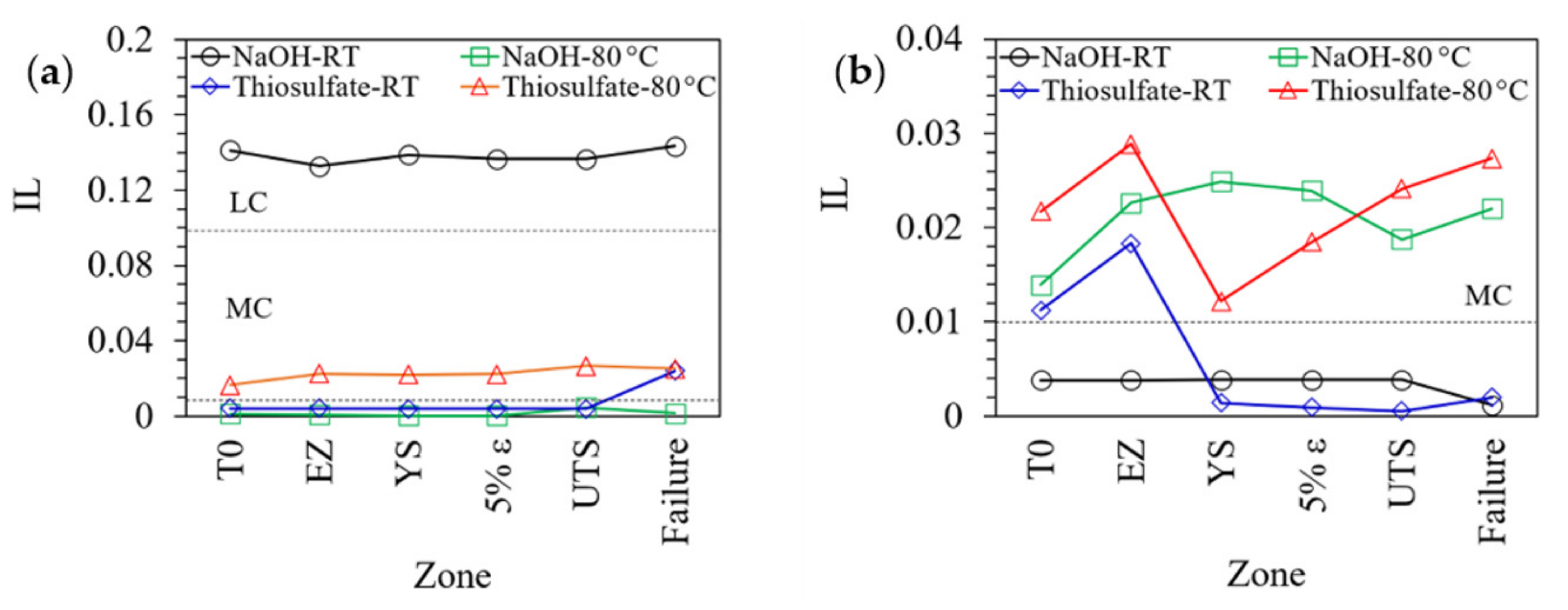 Metals 12 01112 g014