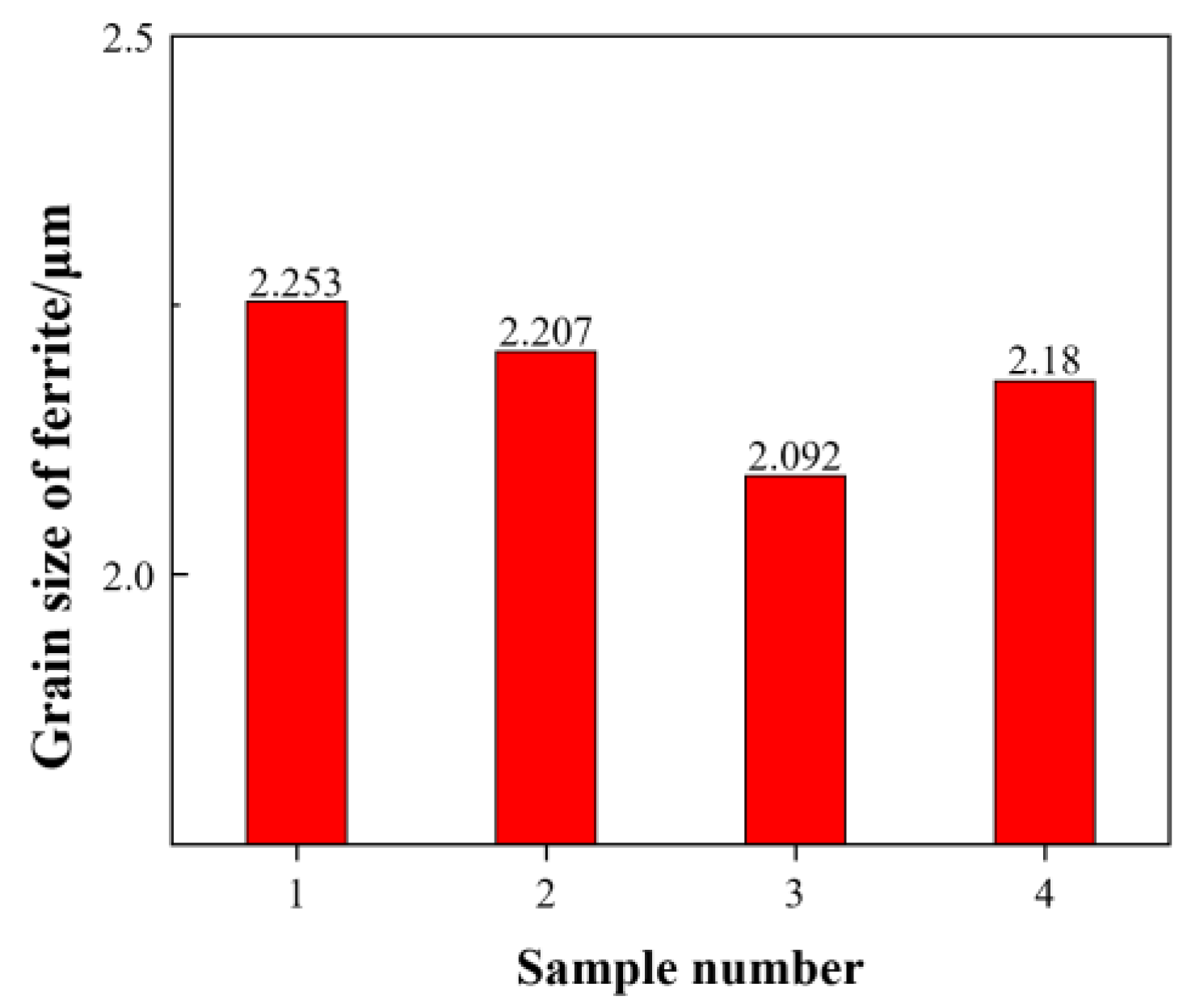 Metals 12 01114 g003