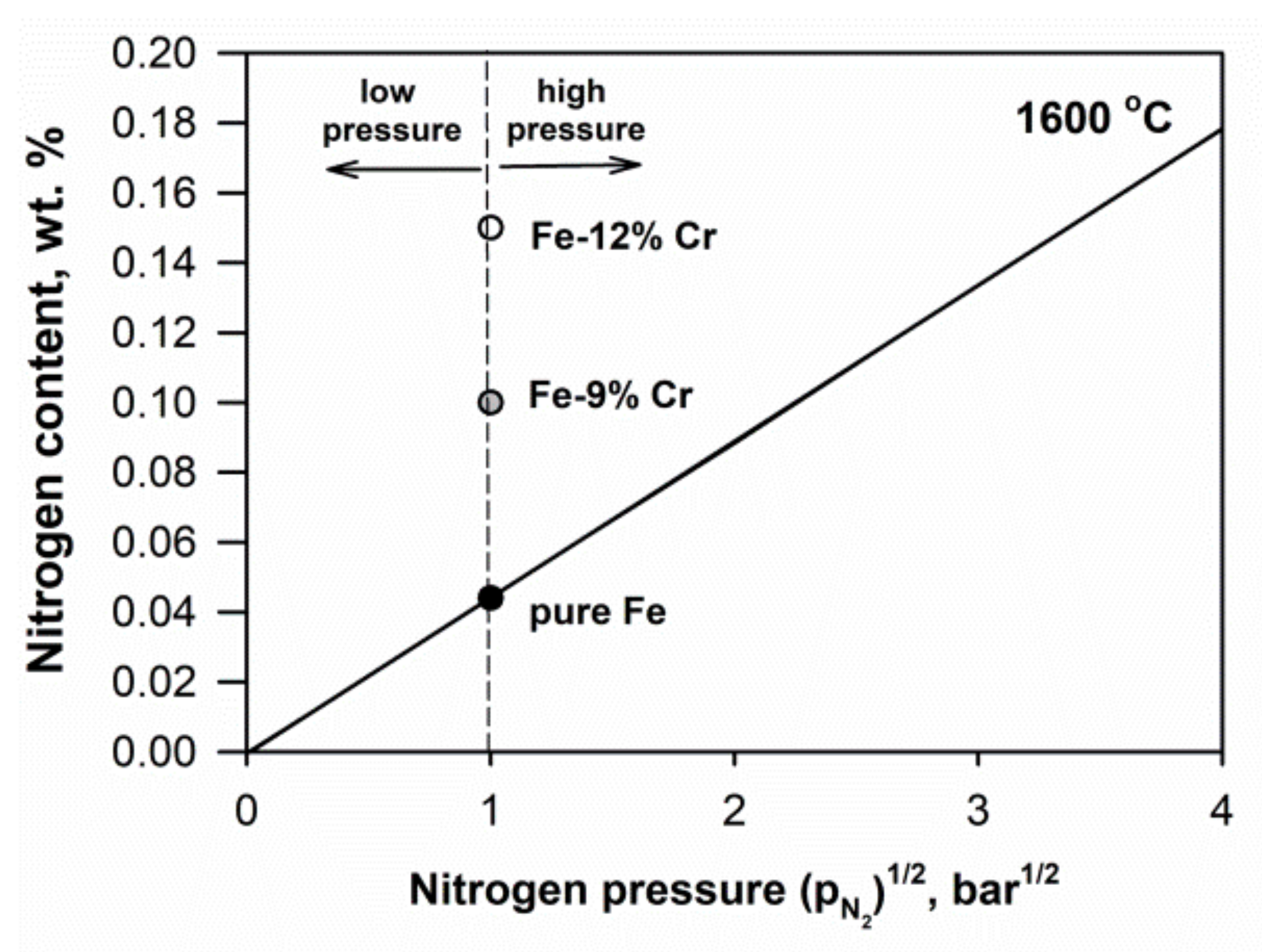 Effect of pressure on steam фото 18