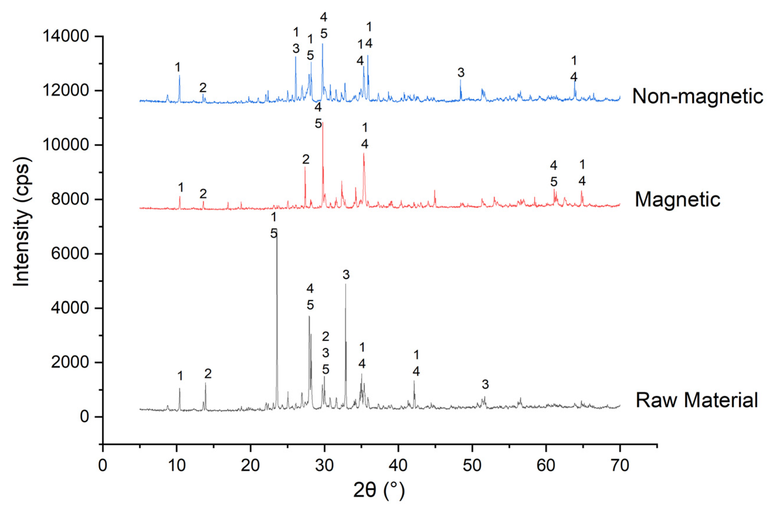 Metals 12 01133 g003