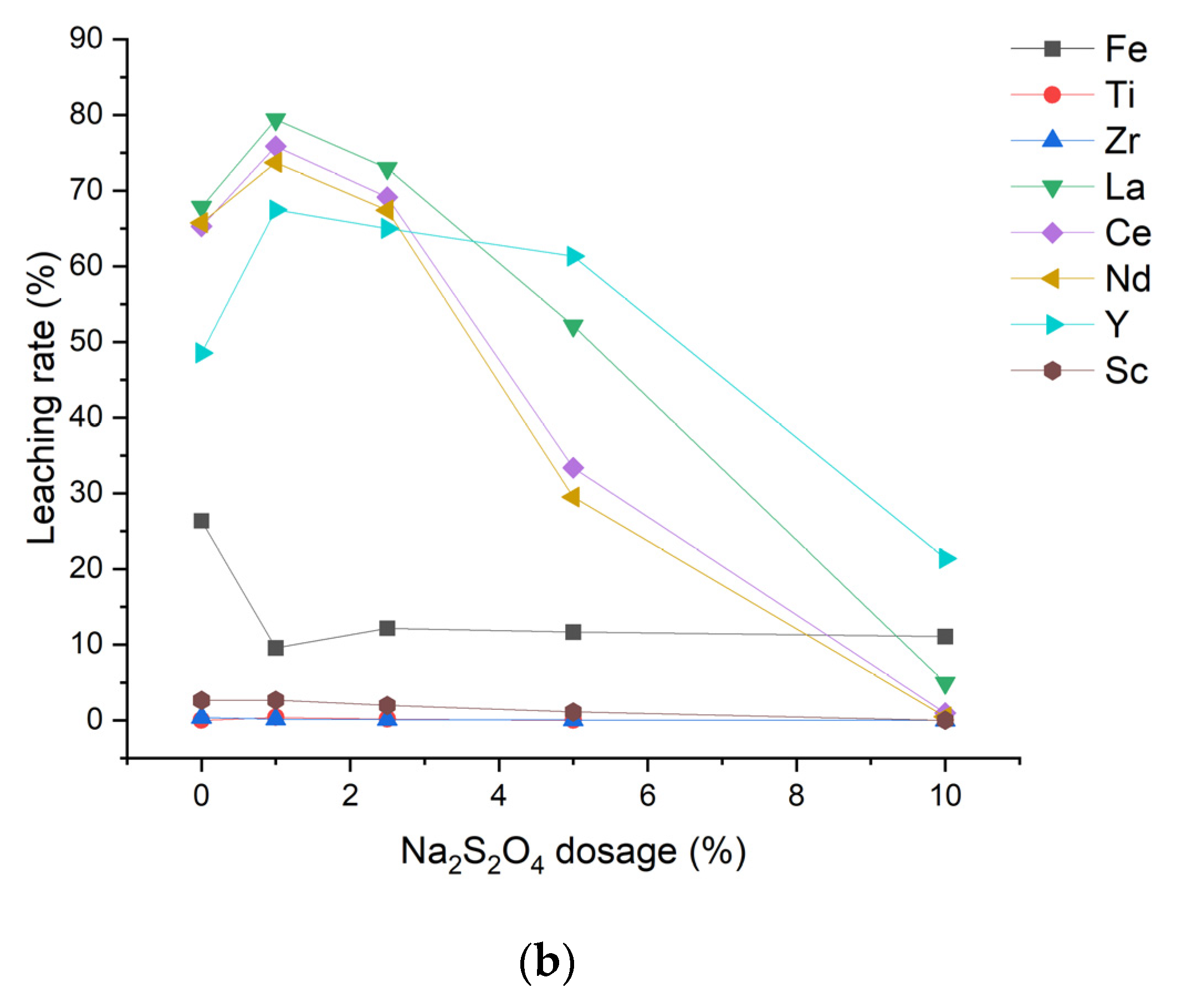 Metals 12 01133 g007b