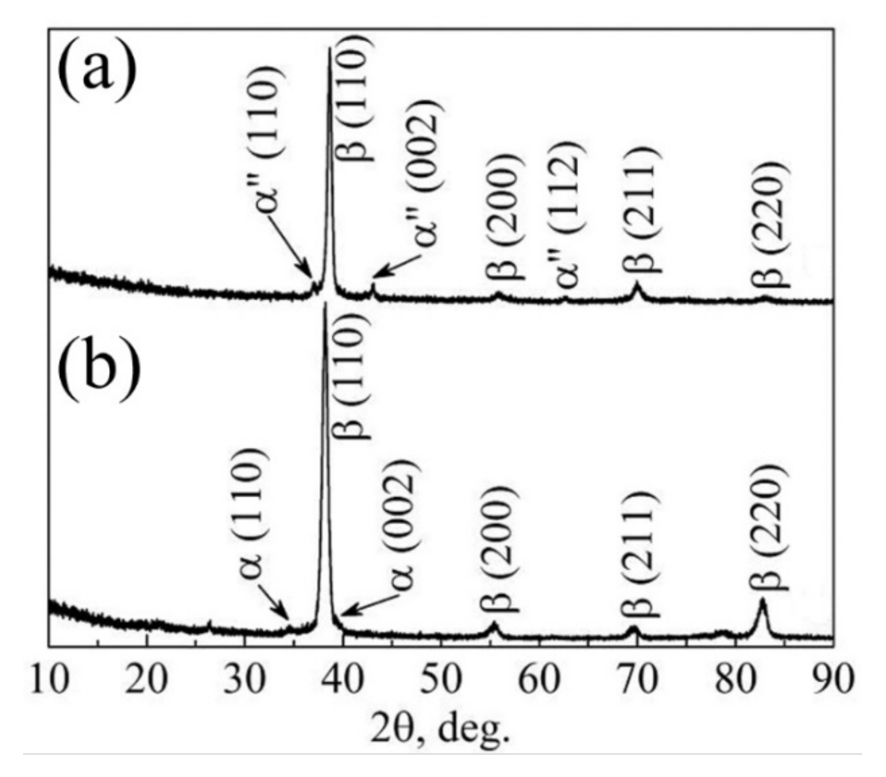 Metals 12 01136 g015 Metals 12 01136 g015
