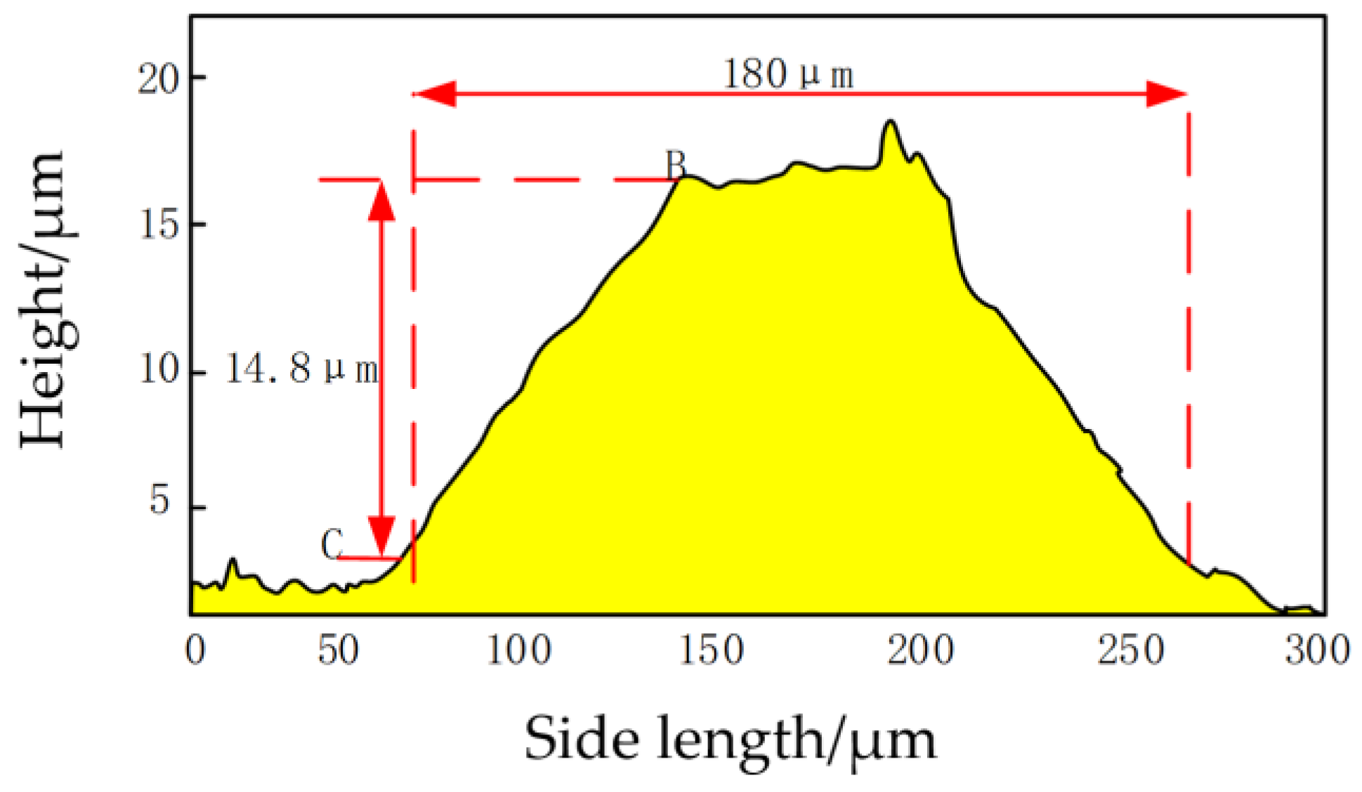 Metals 12 01148 g014