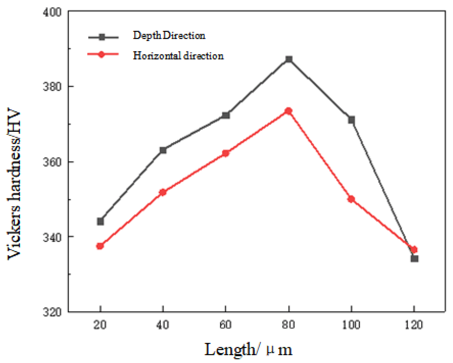 Metals 12 01148 g020
