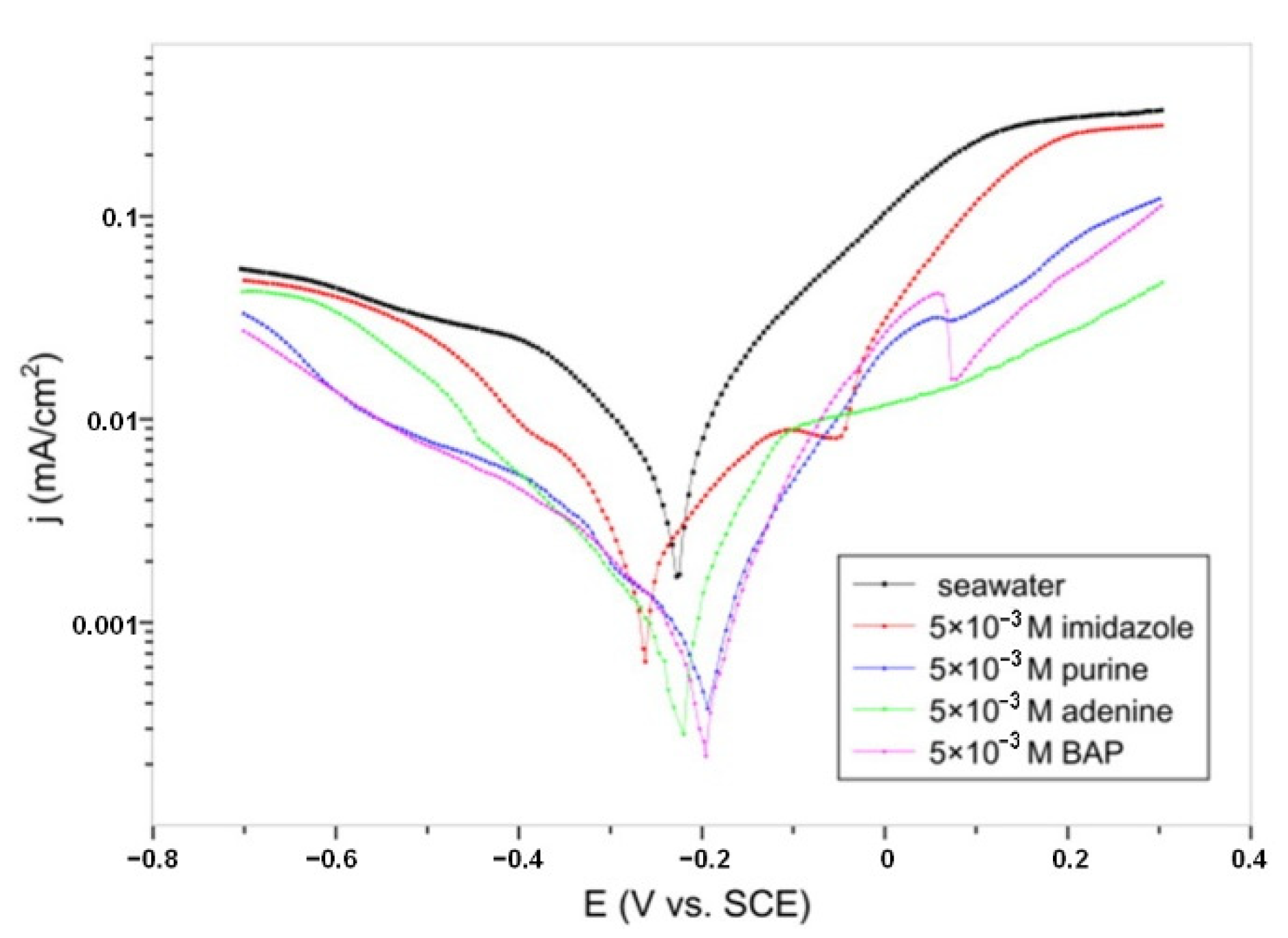 Metals 12 01150 g003 Metals 12 01150 g003