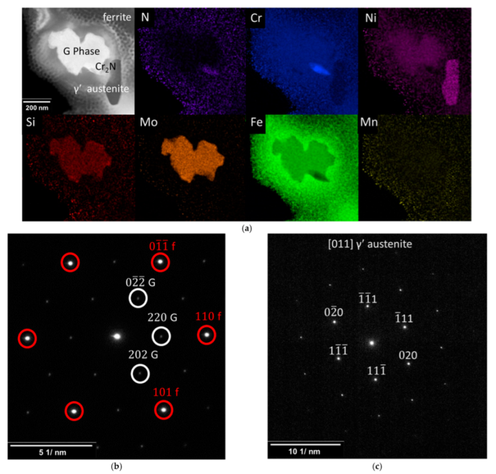 Metals 12 01161 g005