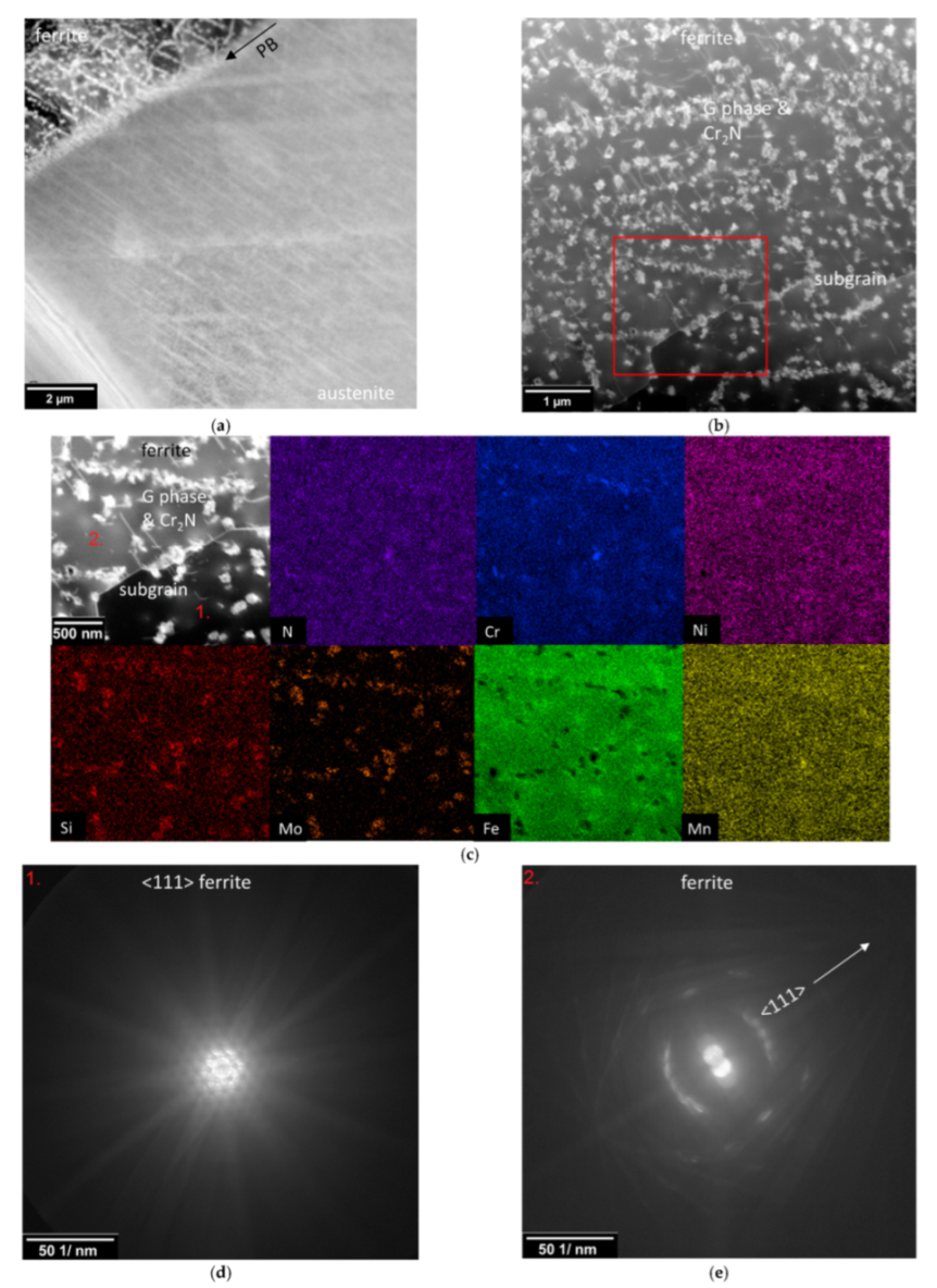 Metals 12 01161 g0a5