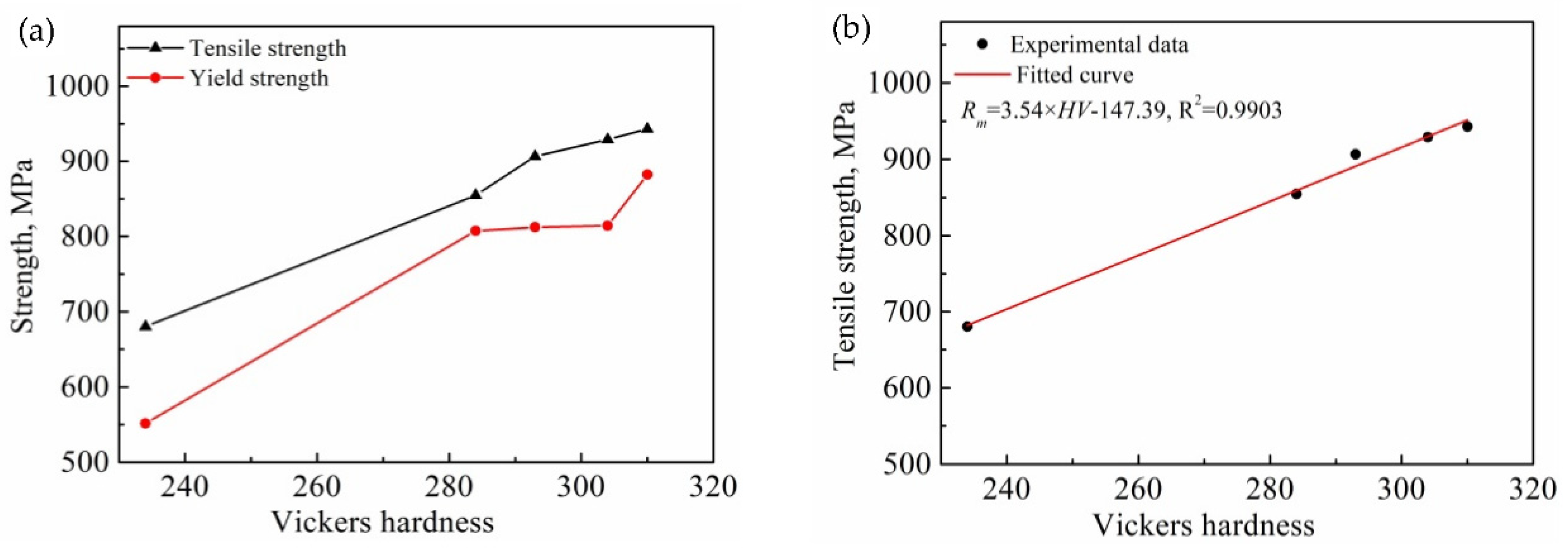 Metals 12 01166 g006
