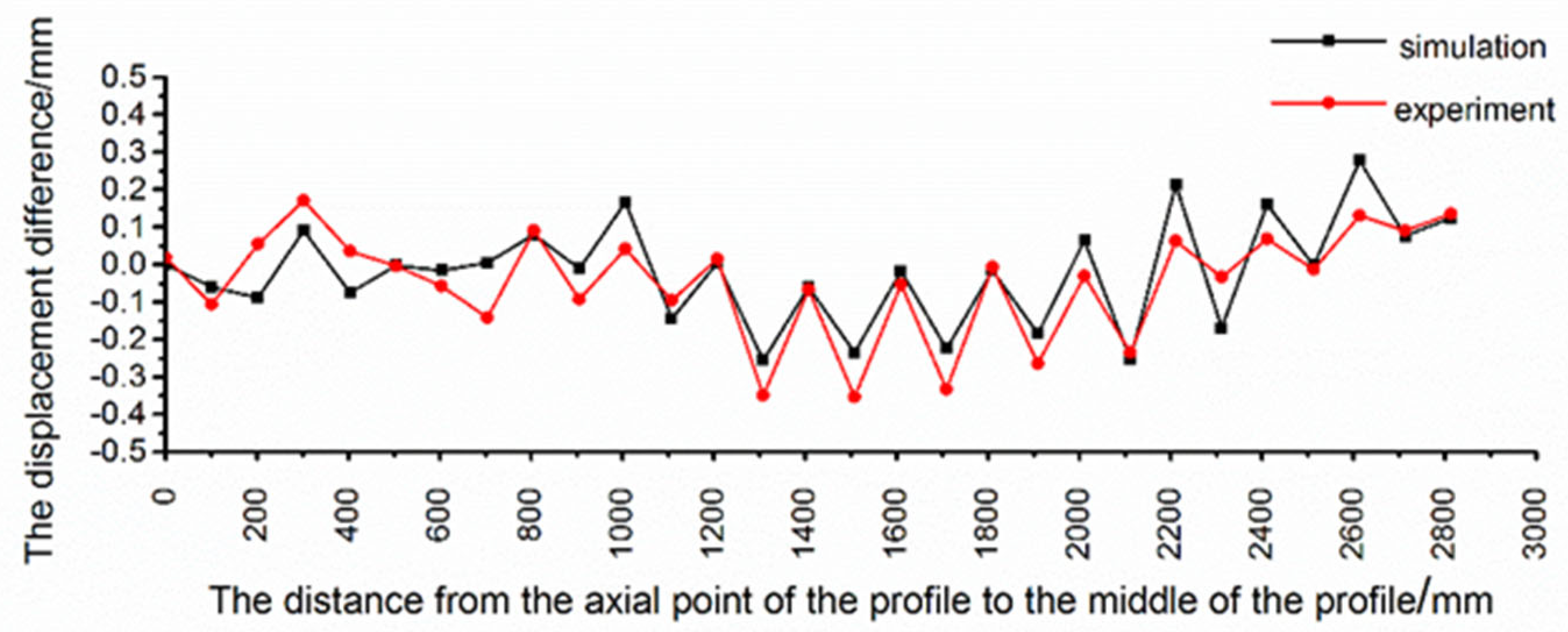 Metals 12 01168 g017