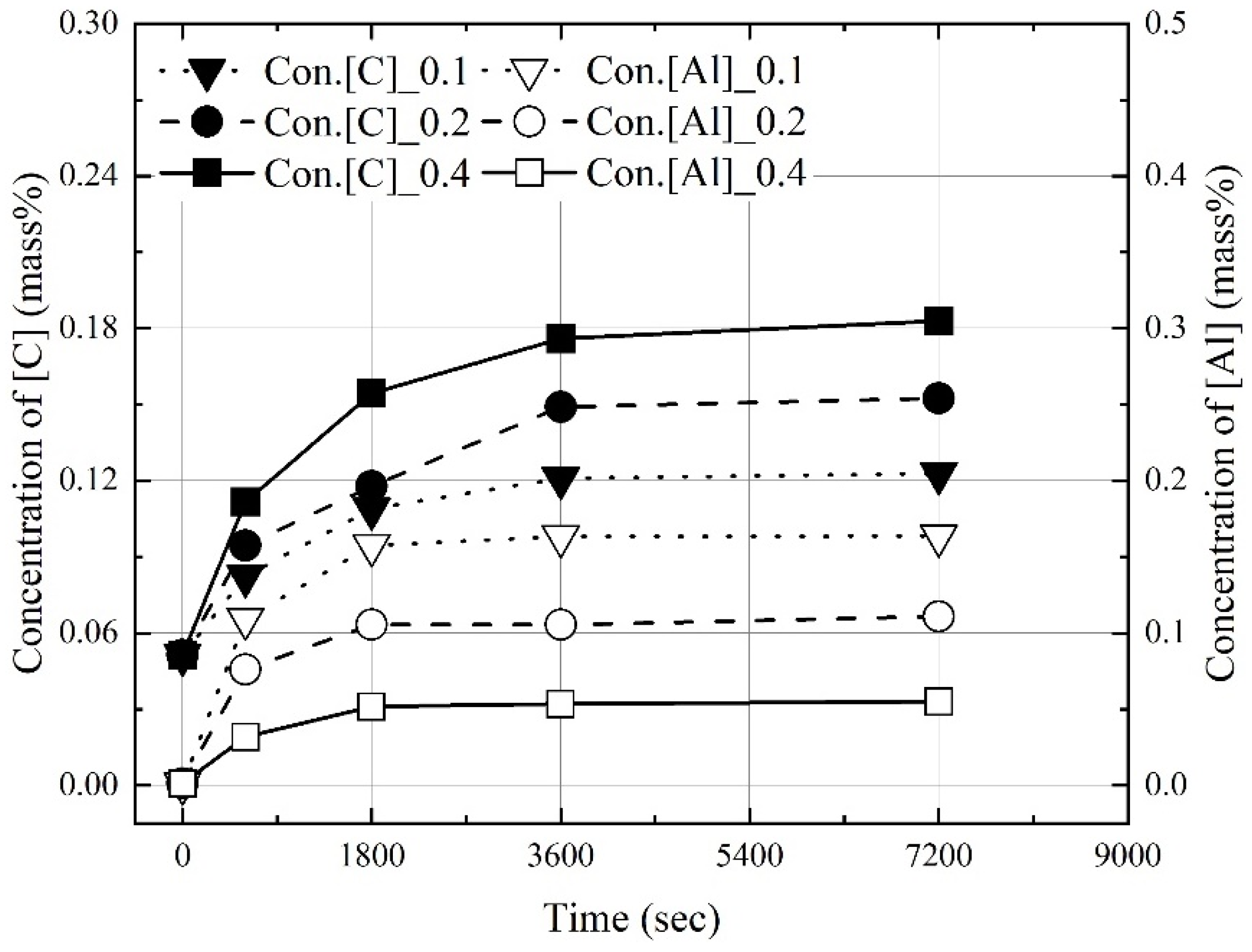 Metals 12 01170 g004 Metals 12 01170 g004