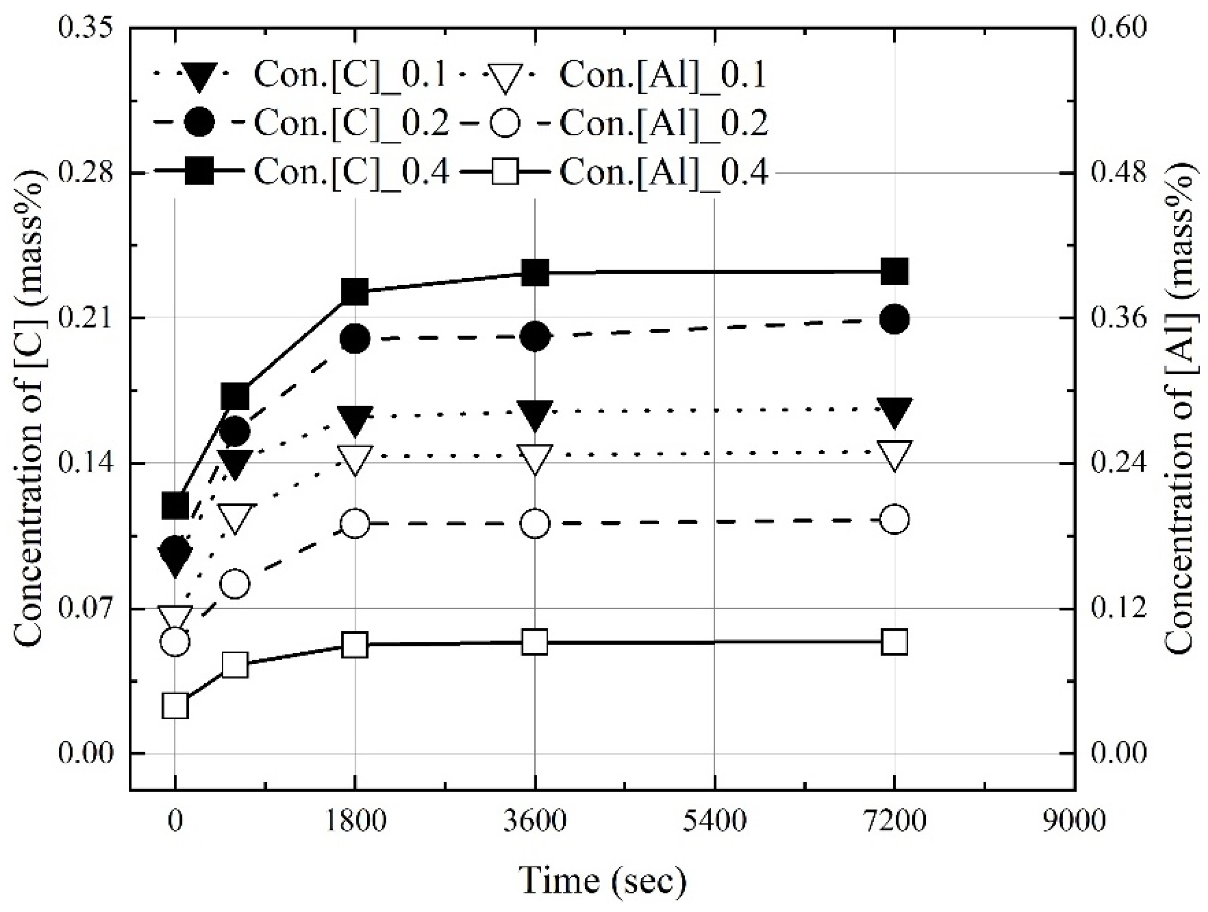 Metals 12 01170 g005 Metals 12 01170 g005