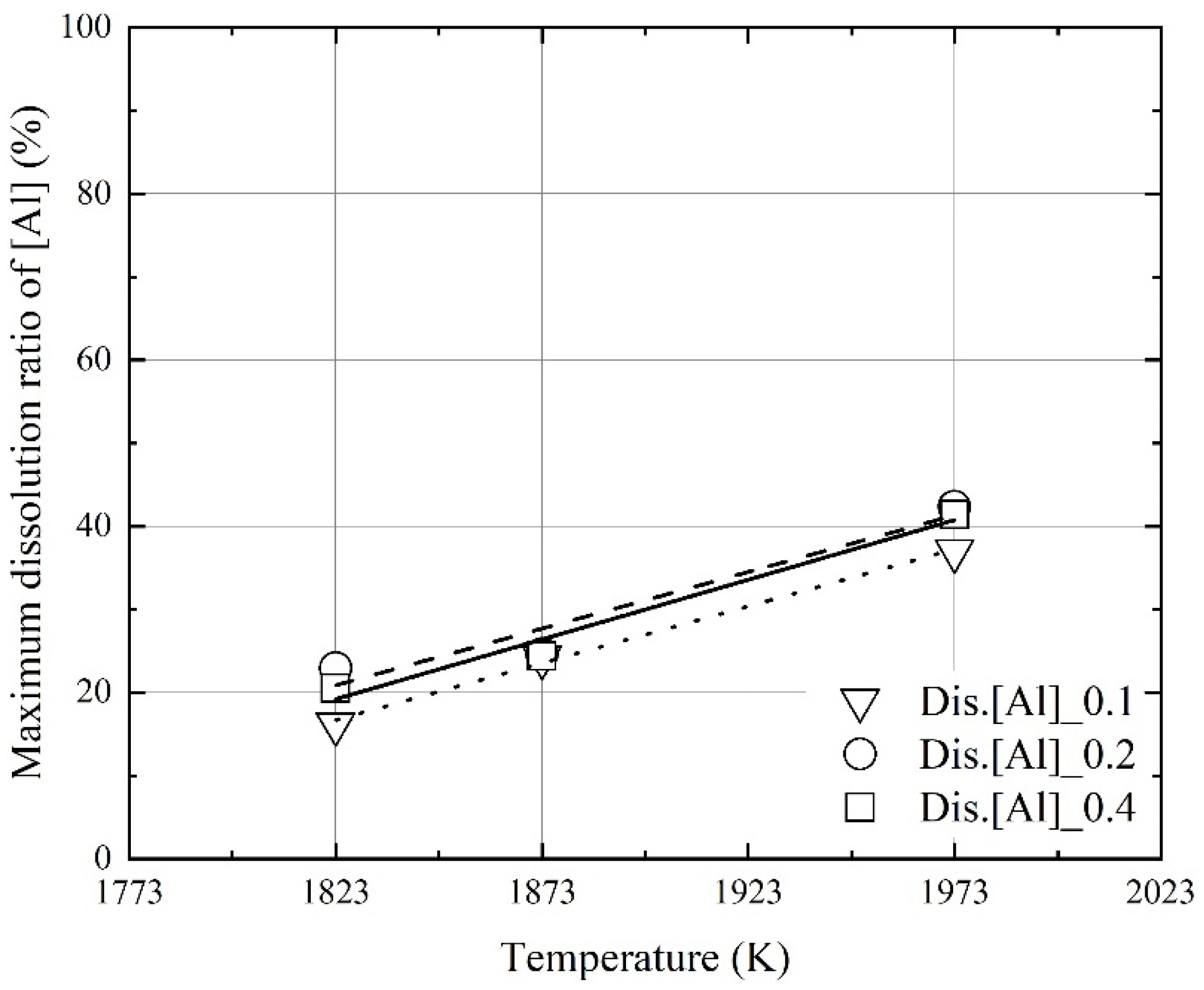 Metals 12 01170 g008 Metals 12 01170 g008