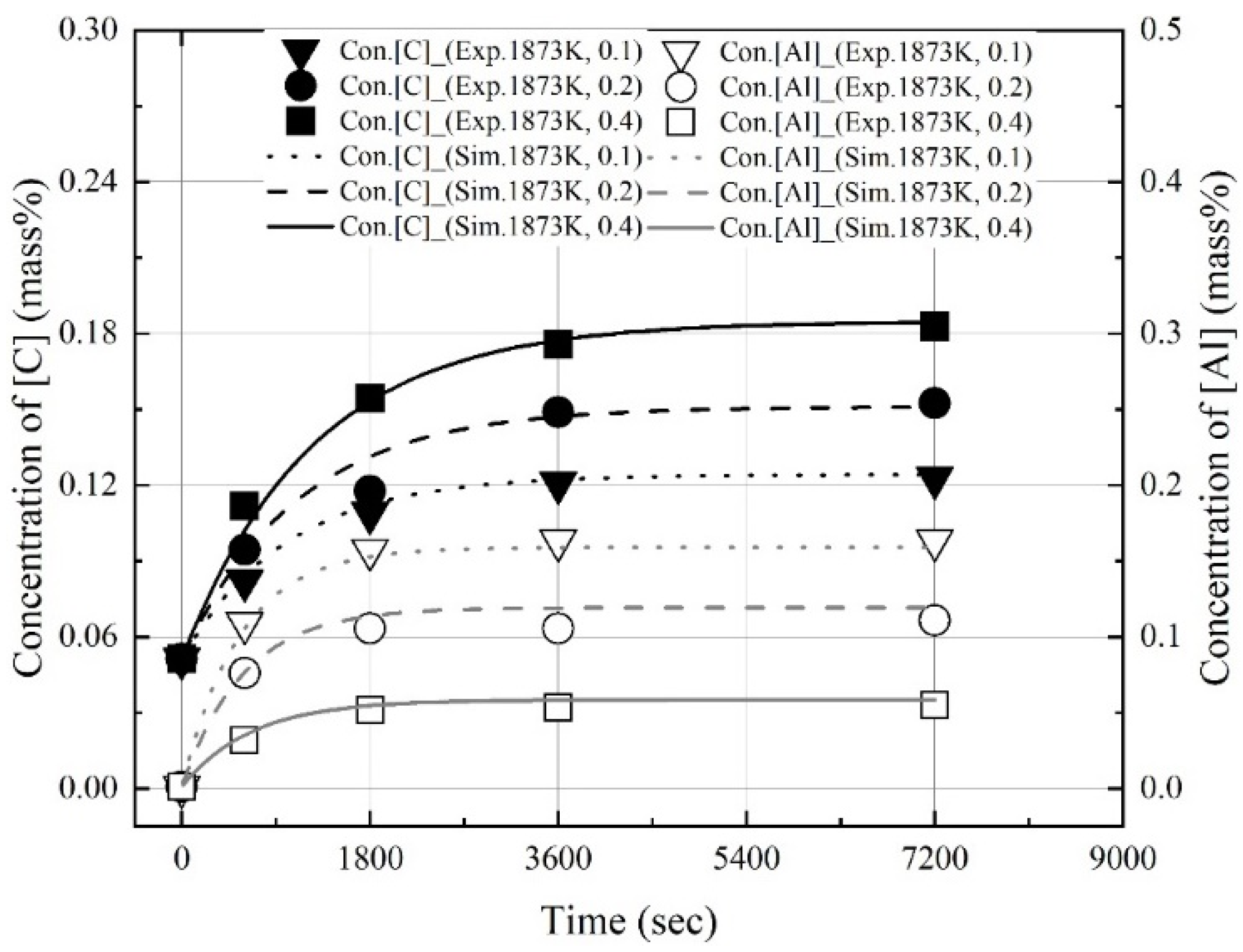 Metals 12 01170 g015 Metals 12 01170 g015
