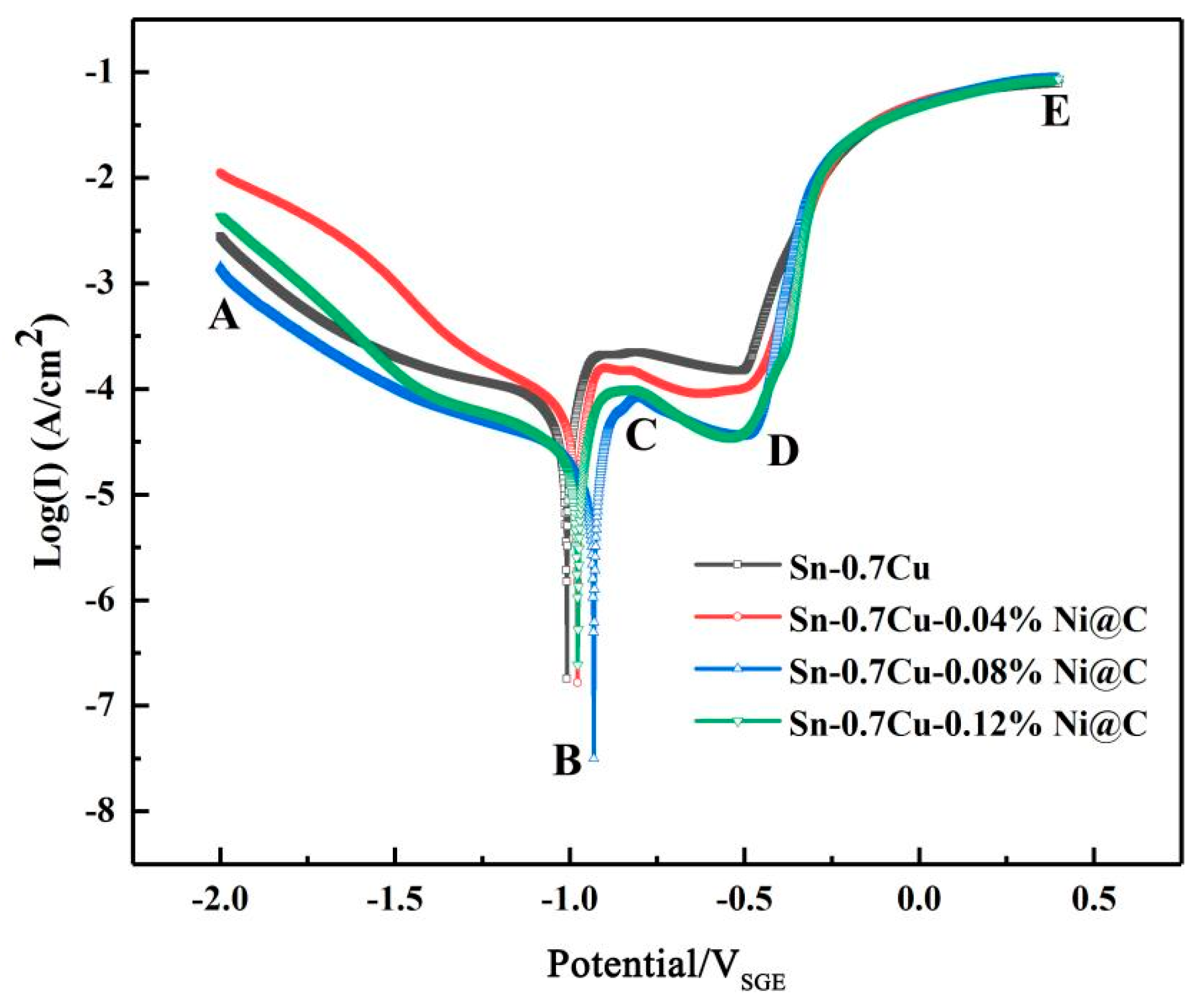 Metals 12 01172 g002