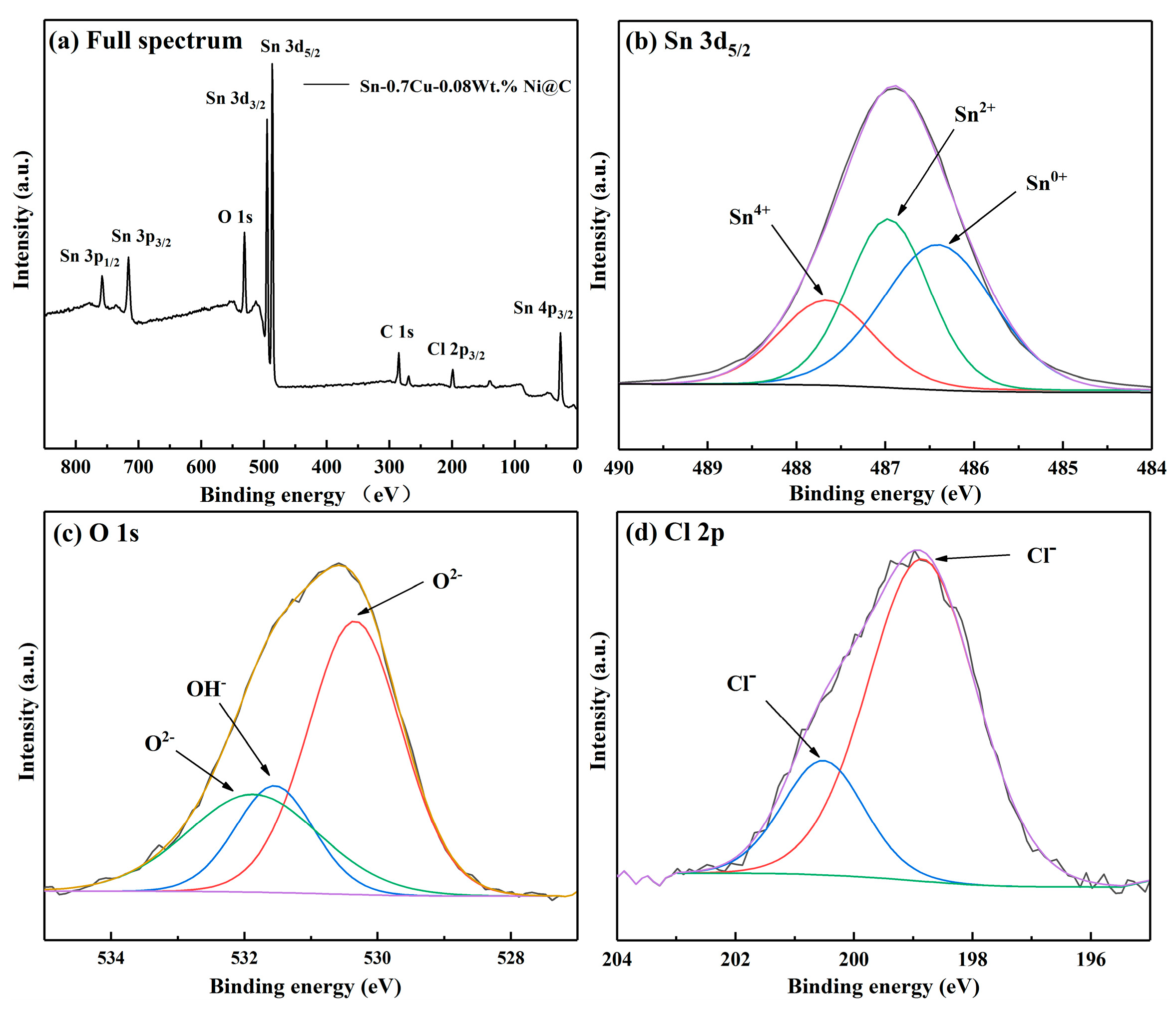 Metals 12 01172 g004
