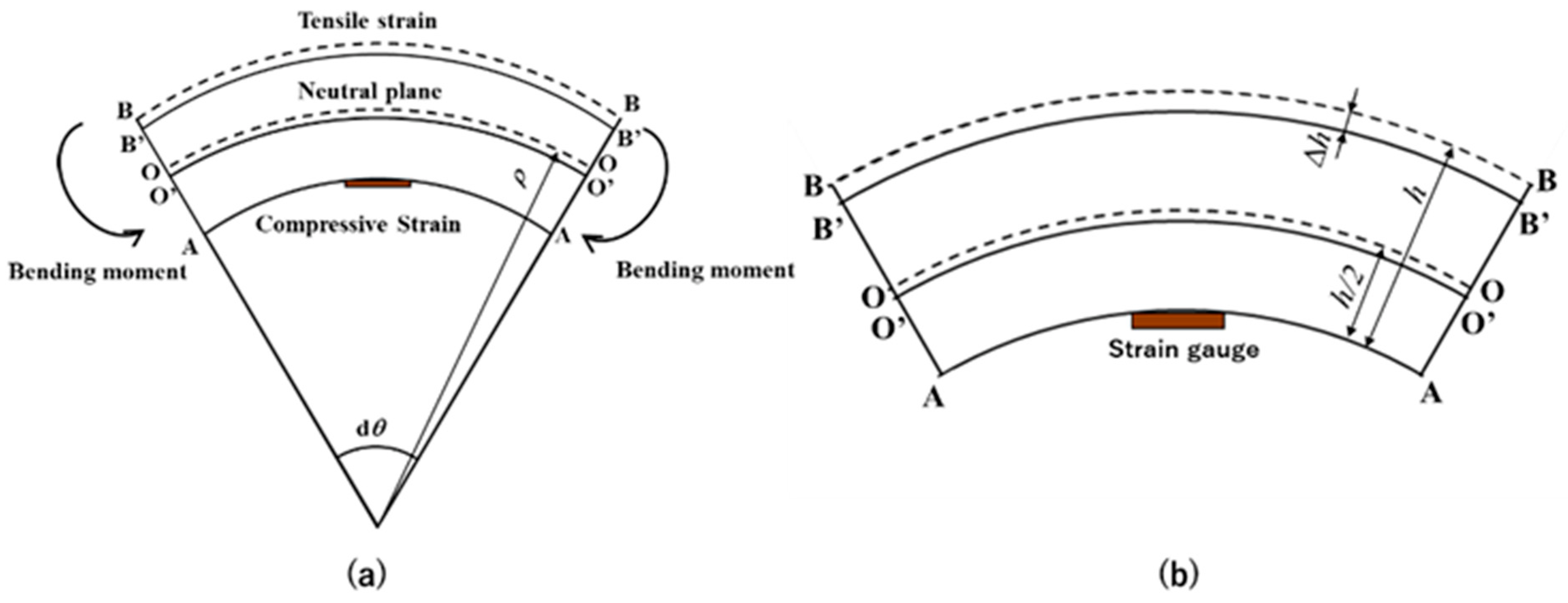 Metals 12 01179 g001