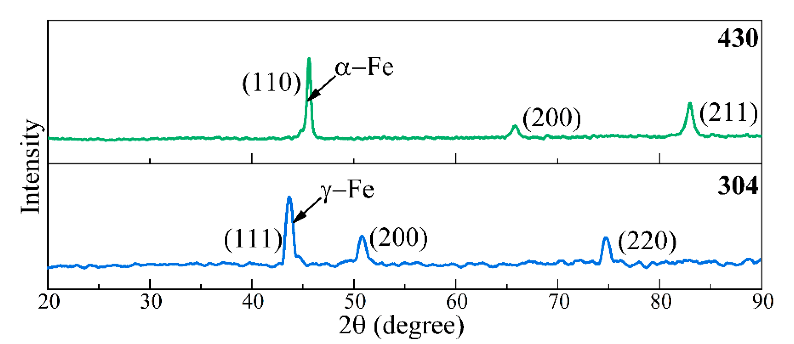 Metals 12 01182 g005