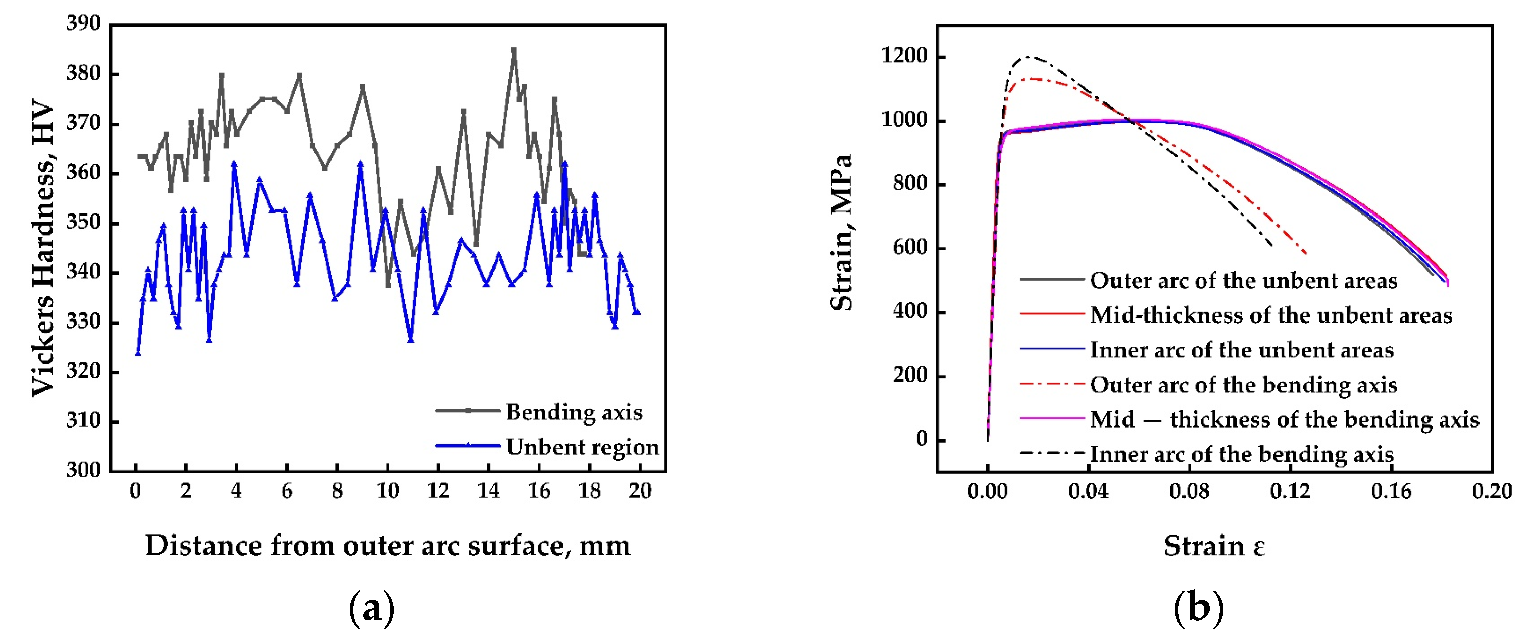 Metals 12 01188 g002