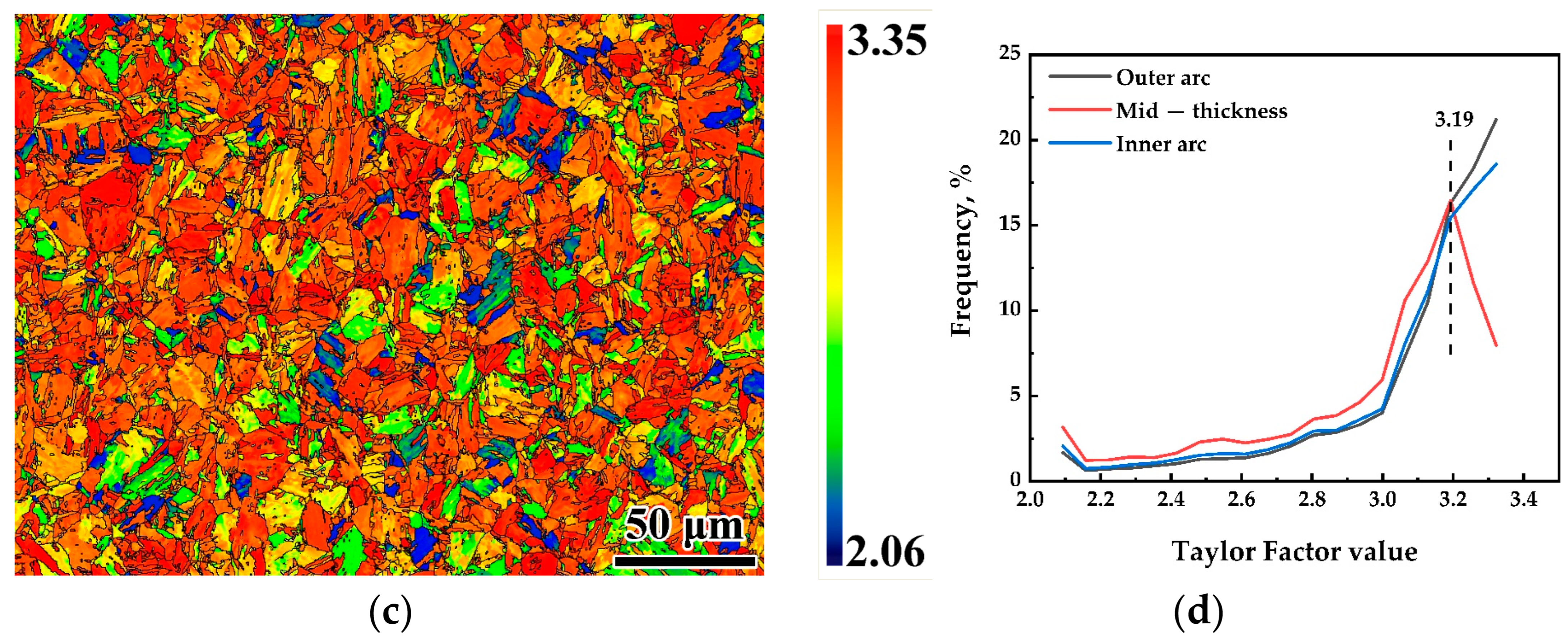 Metals 12 01188 g007b