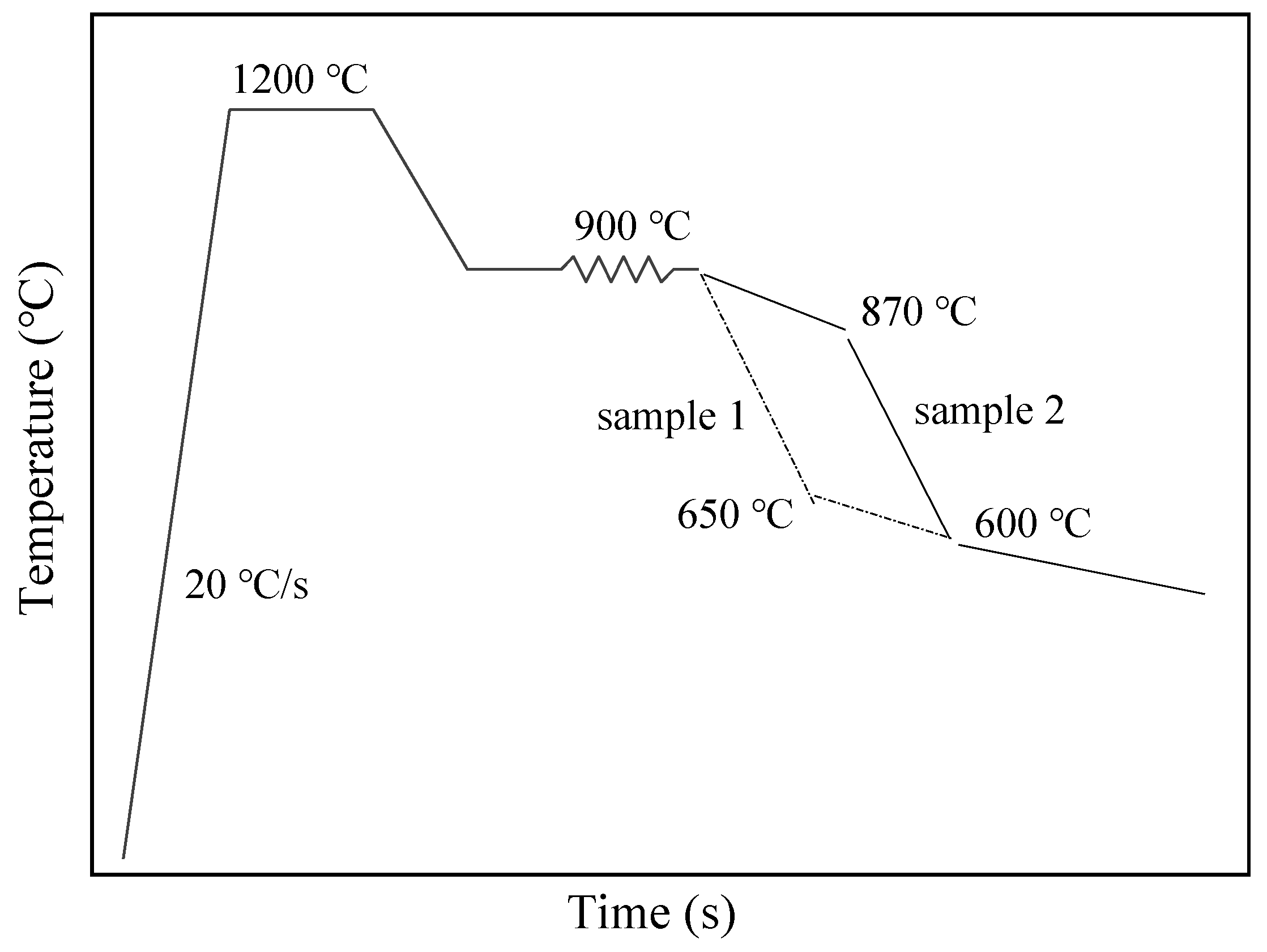 Metals 12 01219 g001