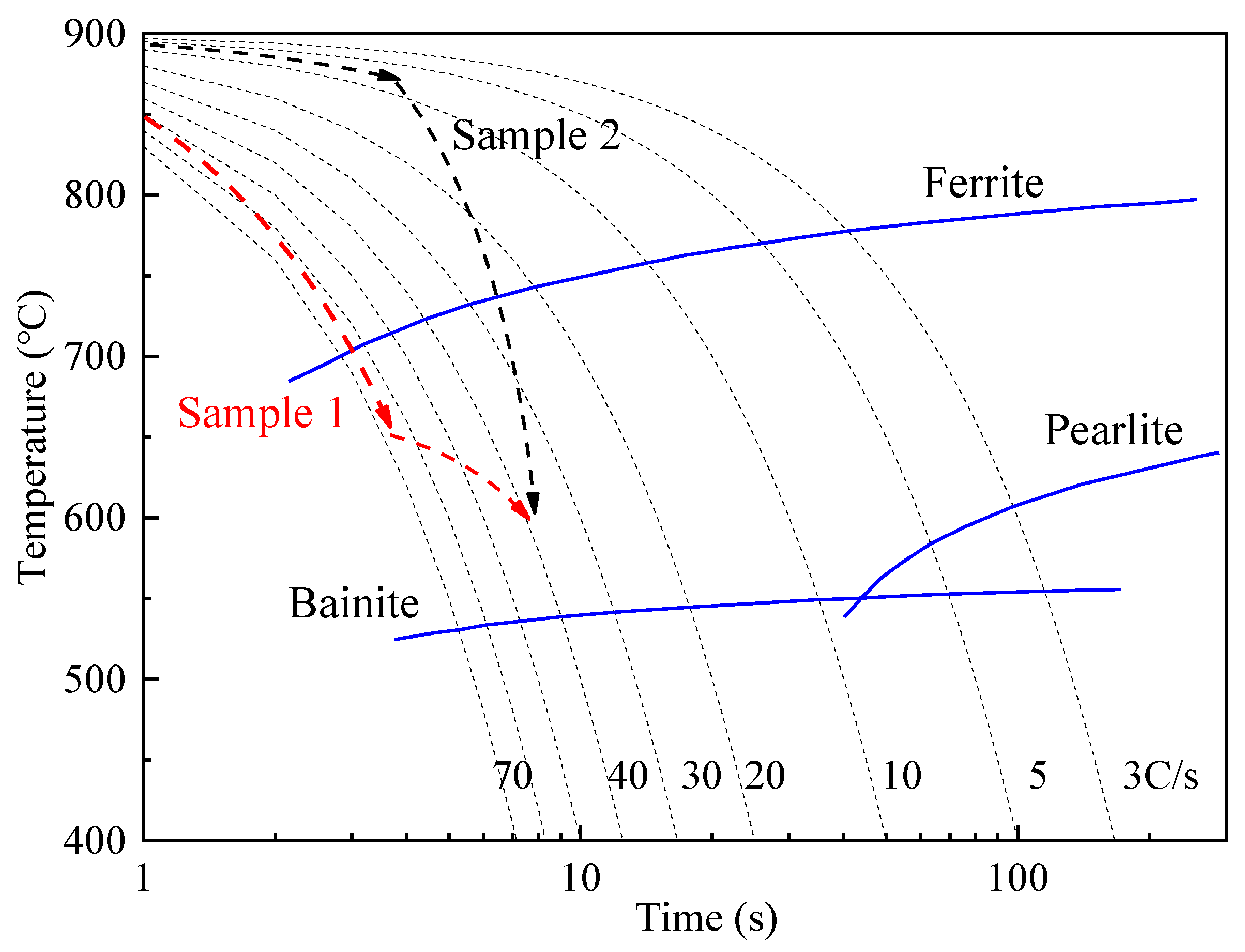Metals 12 01219 g009
