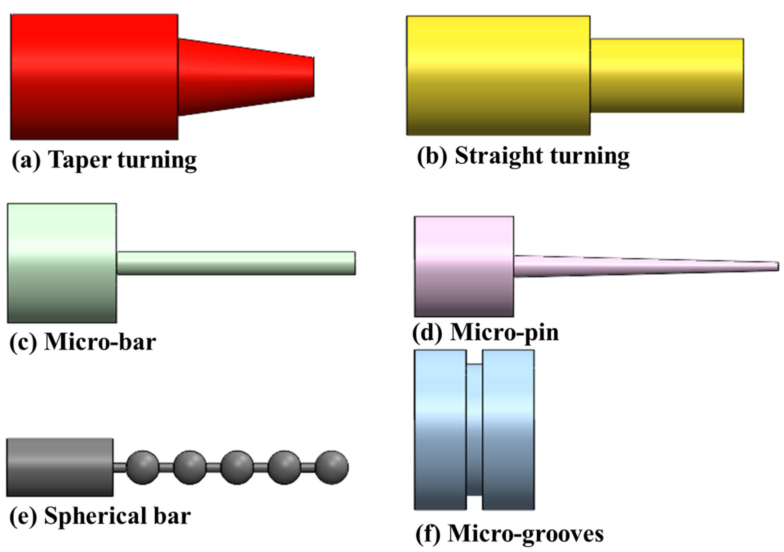 Metals | Free Full-Text | A Review on Fabrication of Cylindrical and  Rotating Parts by Thermoelectric-Erosion Based Turning Processes