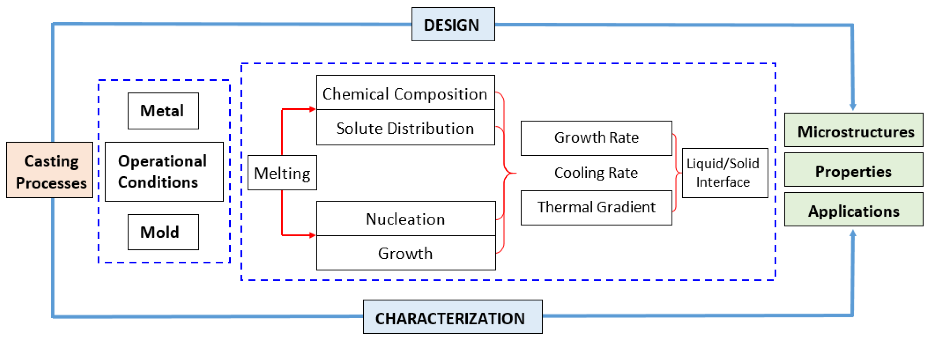 Metals 12 01228 g001