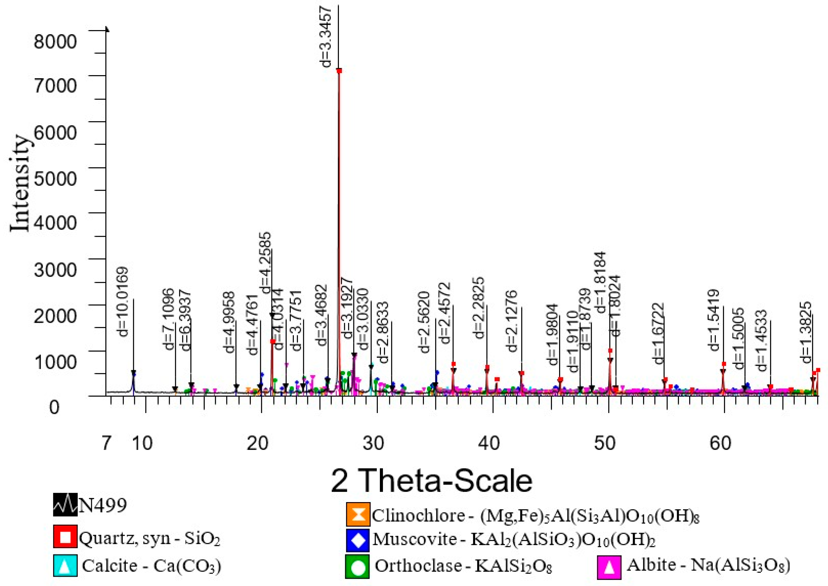 Metals 12 01240 g003
