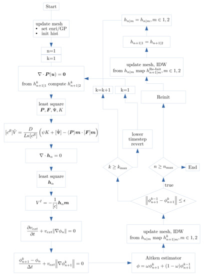 Metals | Free Full-Text | A Sharp-Interface Model of the Diffusive ...