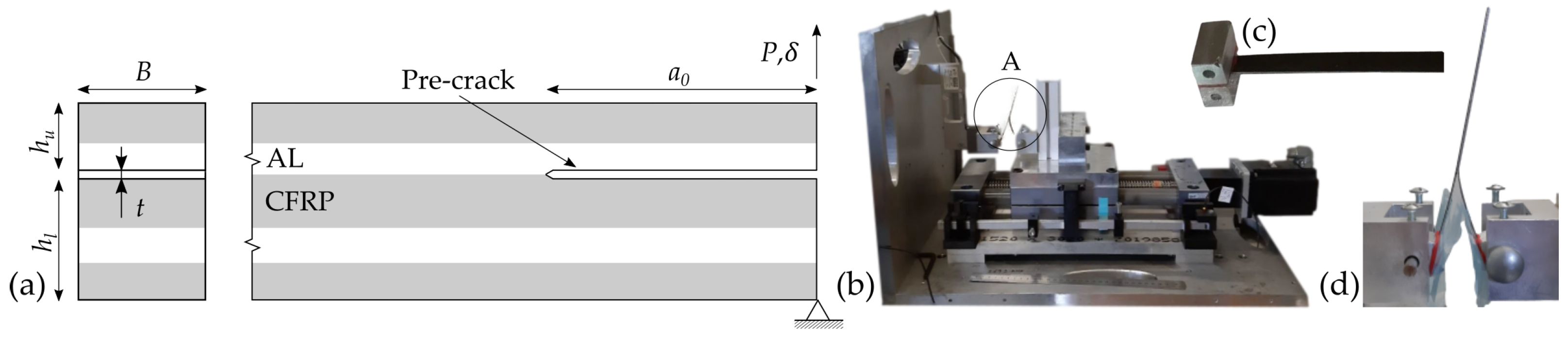 Metals | Free Full-Text | Delamination of Fibre Metal Laminates Due to ...