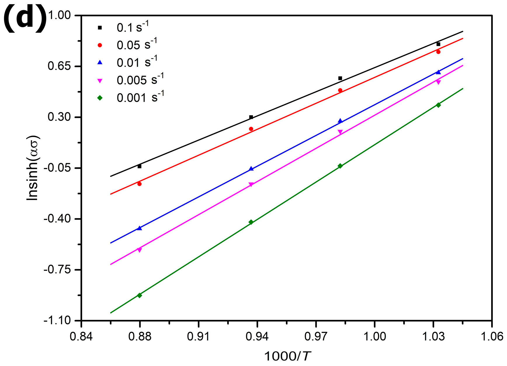 Metals 12 01270 g008b