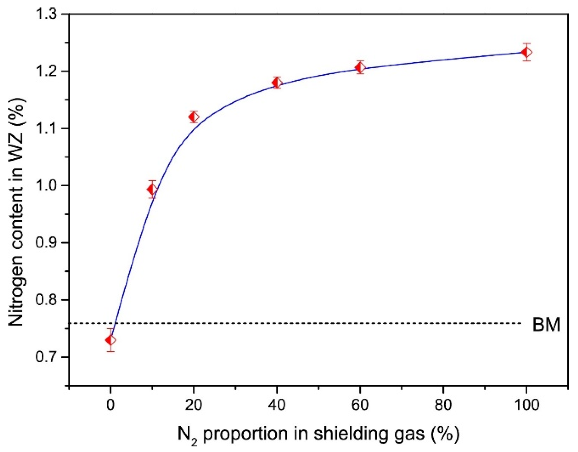Metals 12 01273 g007