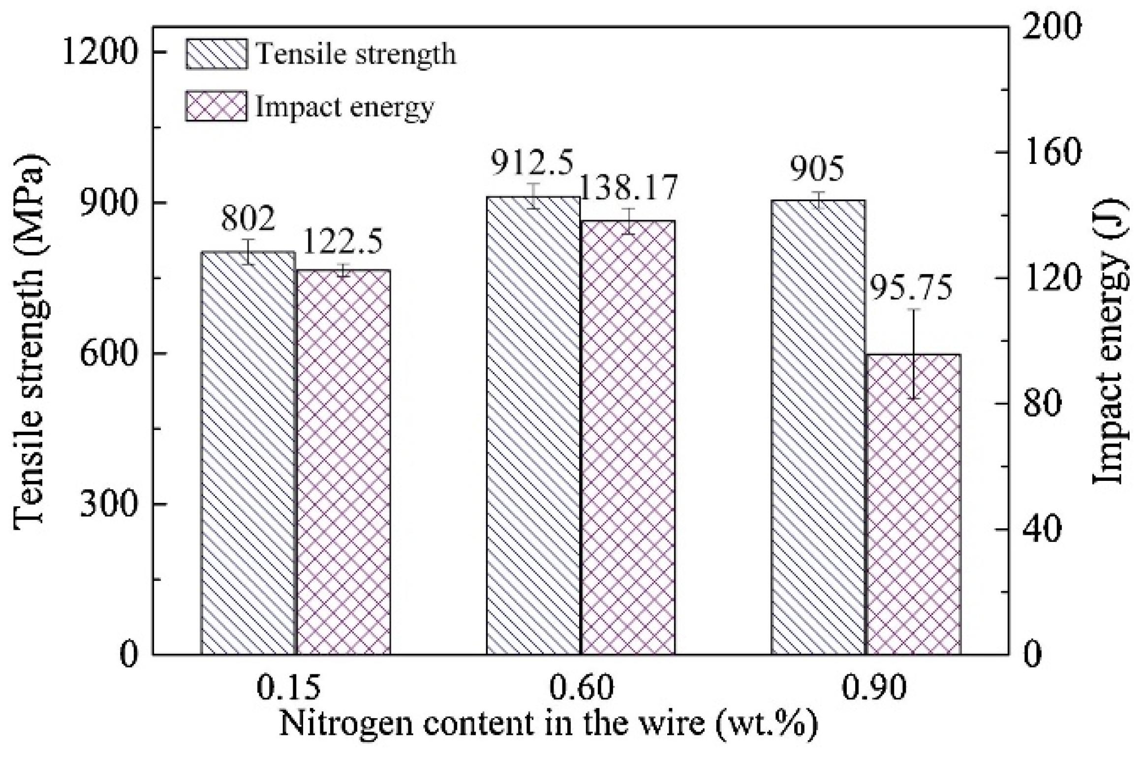 Metals 12 01273 g013