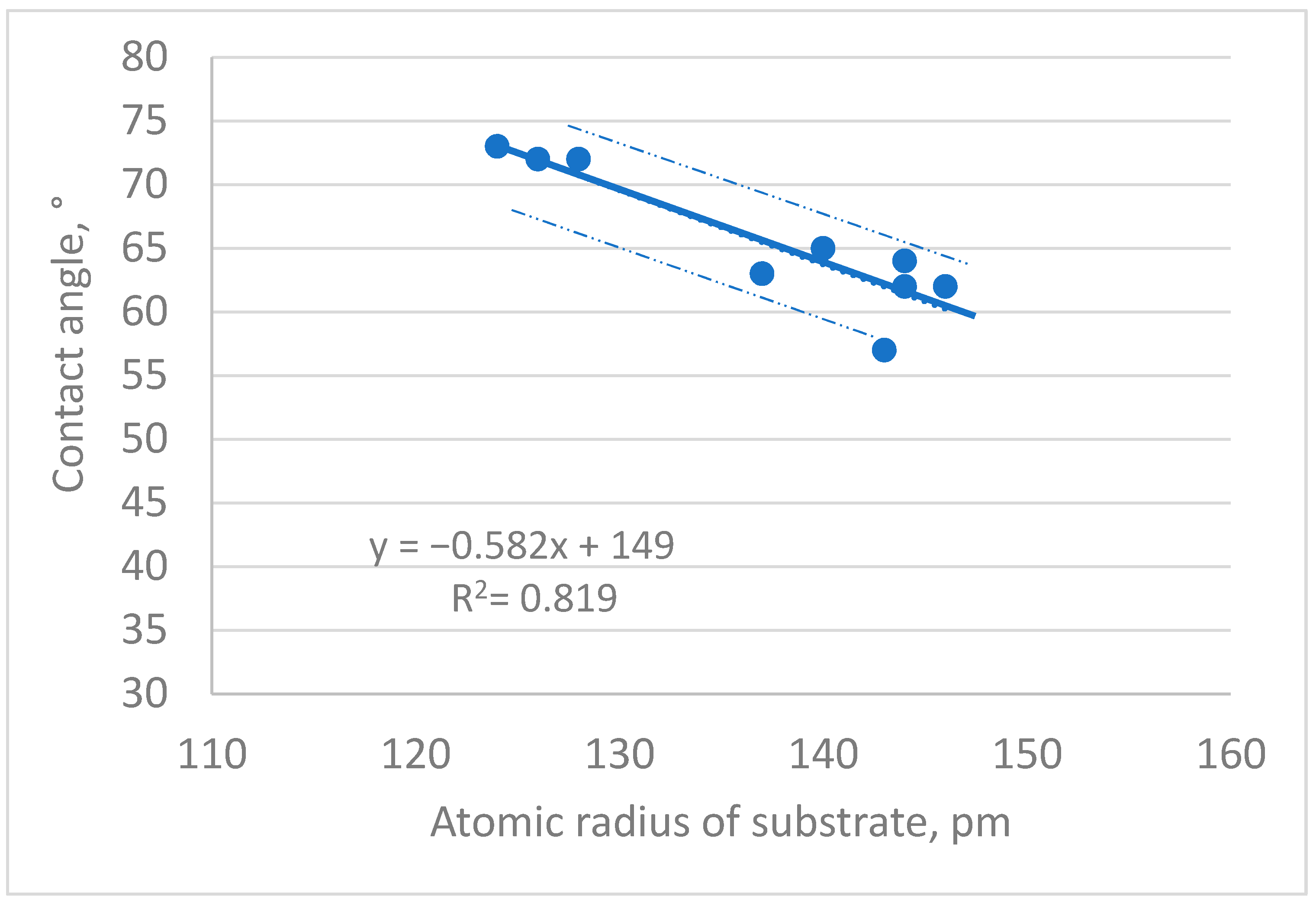 Metals 12 01274 g004