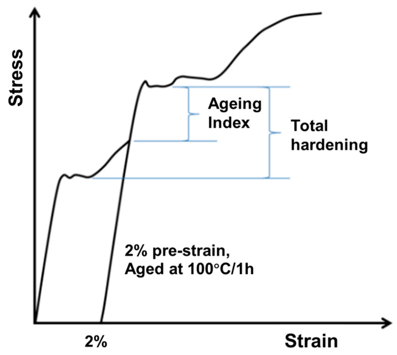 Metals 12 01285 g002
