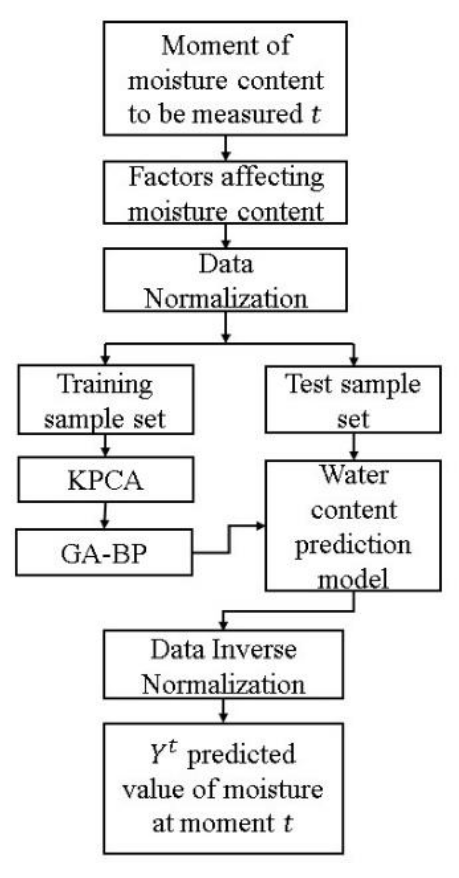 Metals 12 01287 g004