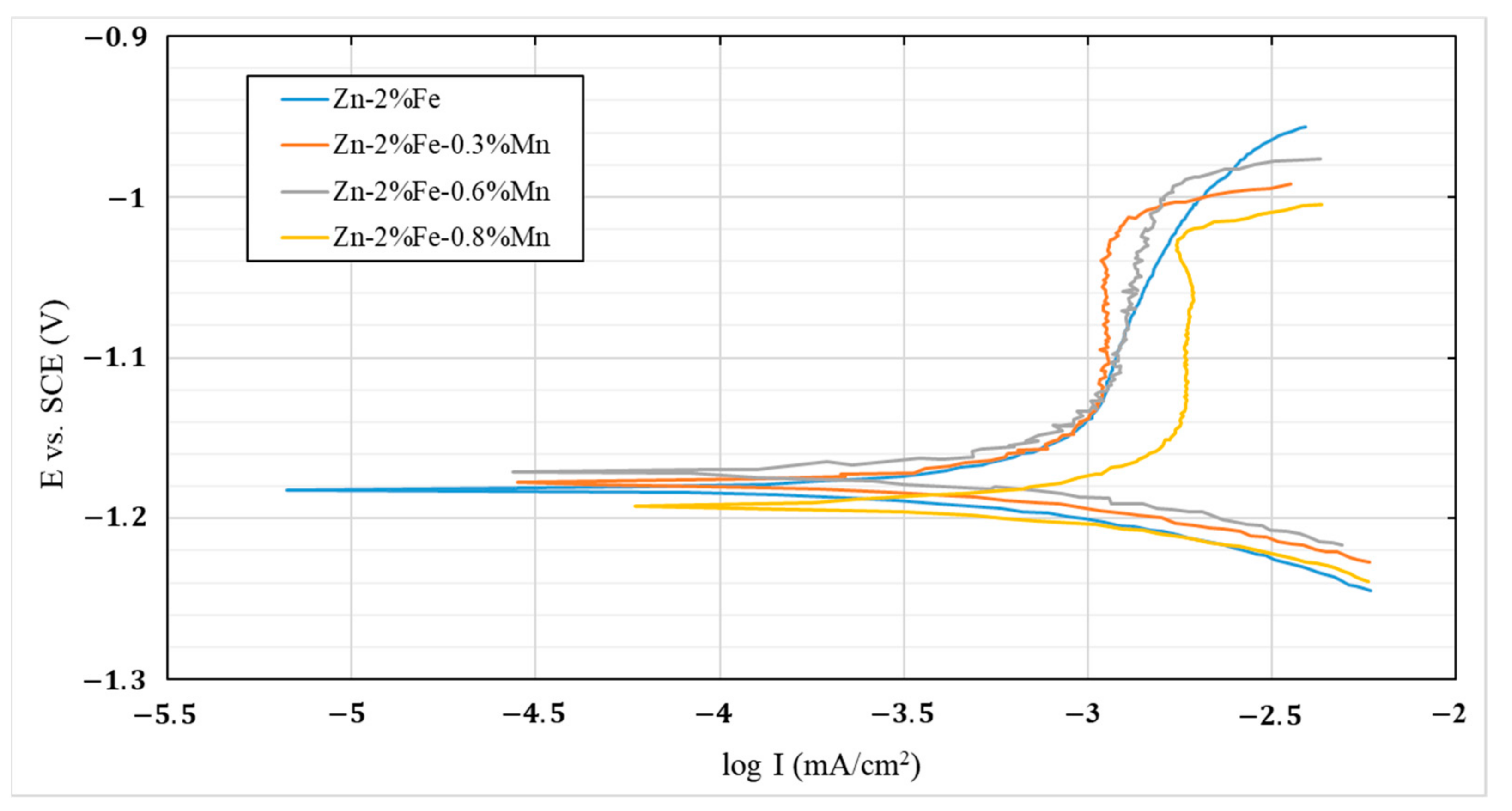 Metals 12 01291 g010