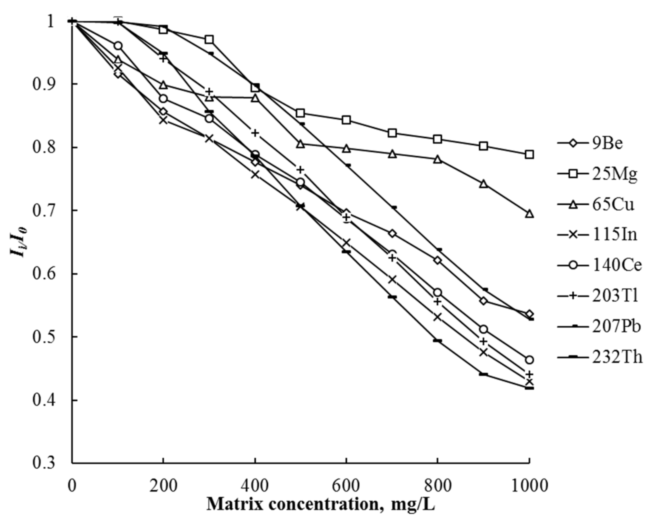 Metals 12 01308 g002