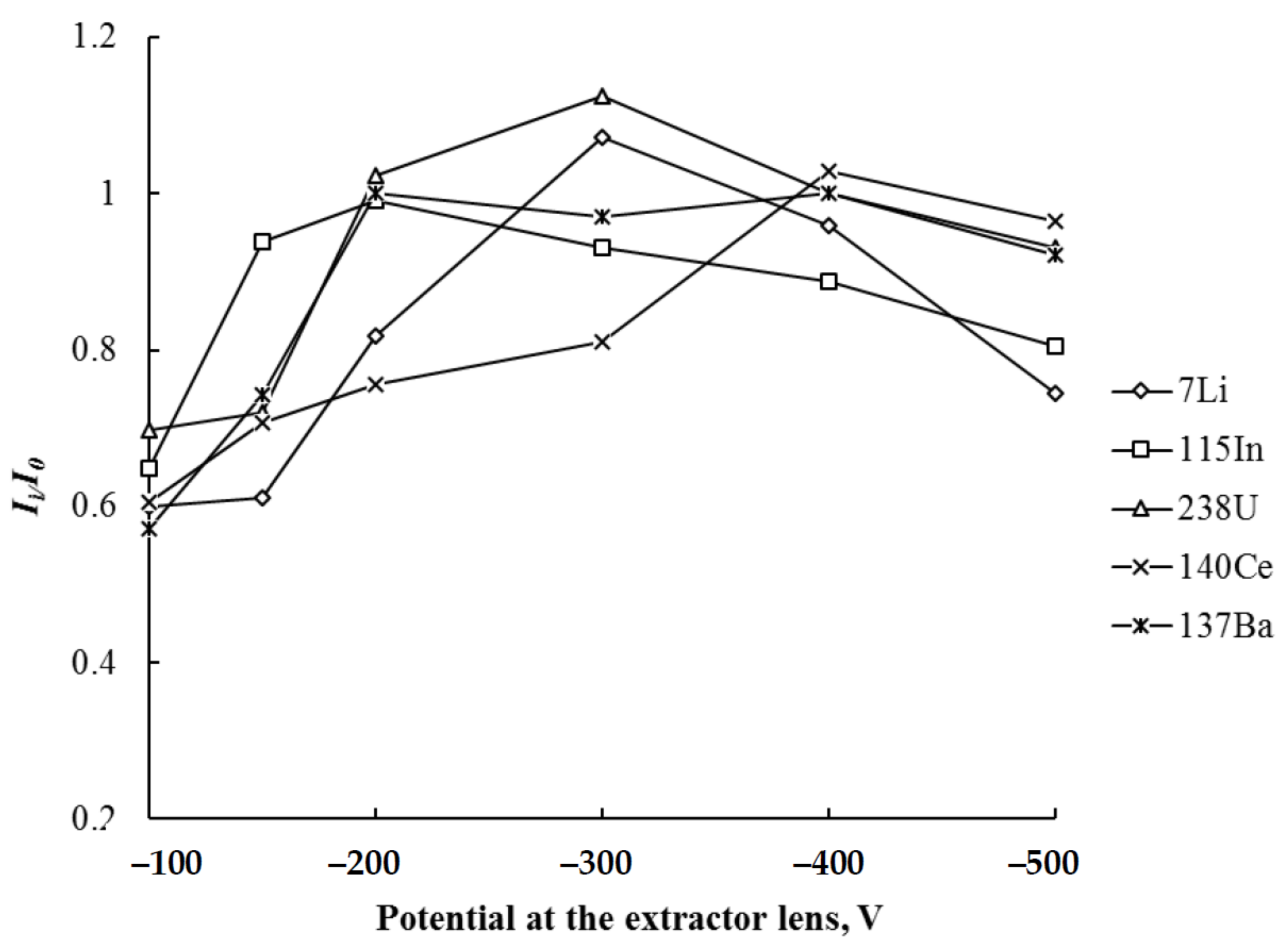 Metals 12 01308 g004