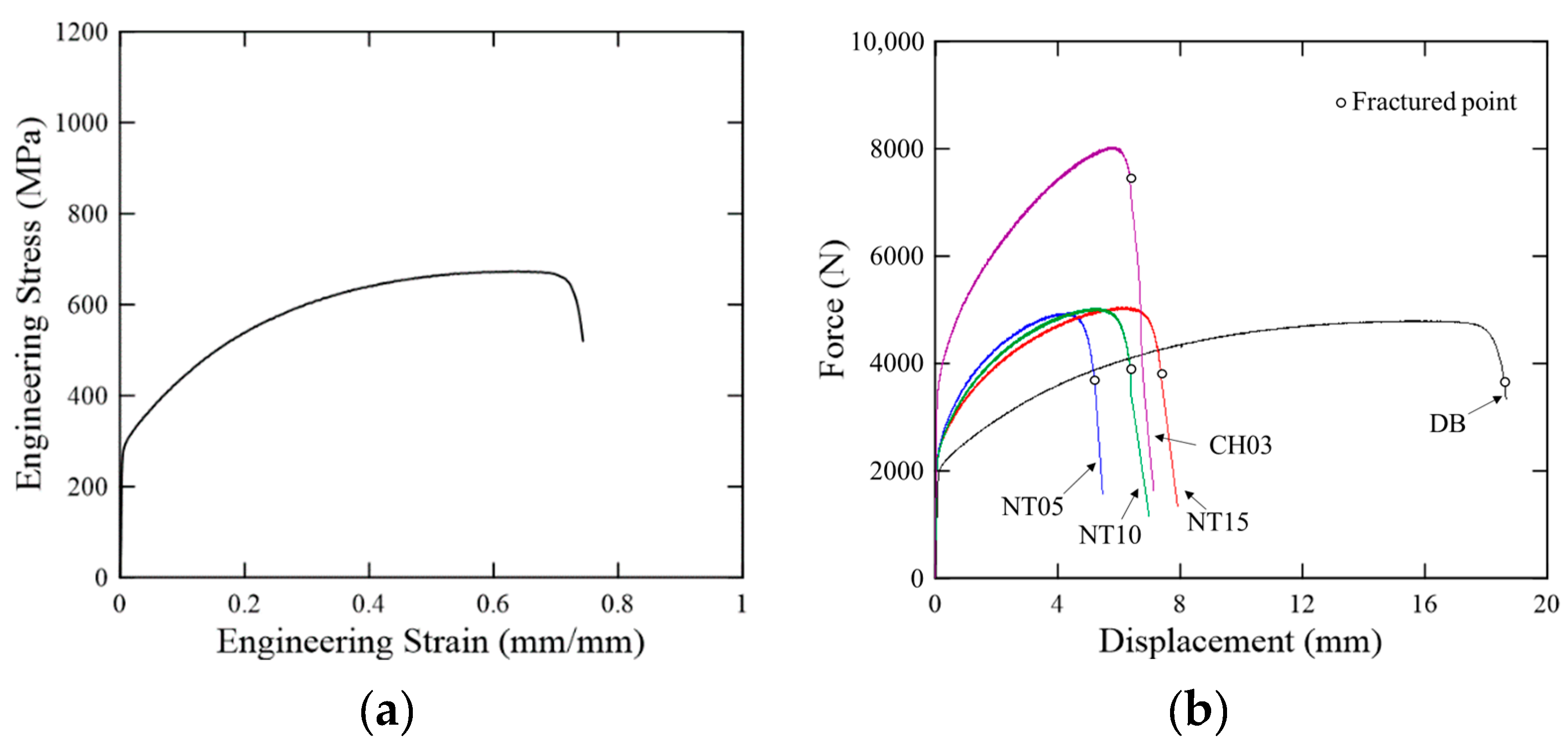 Metals 12 01309 g003