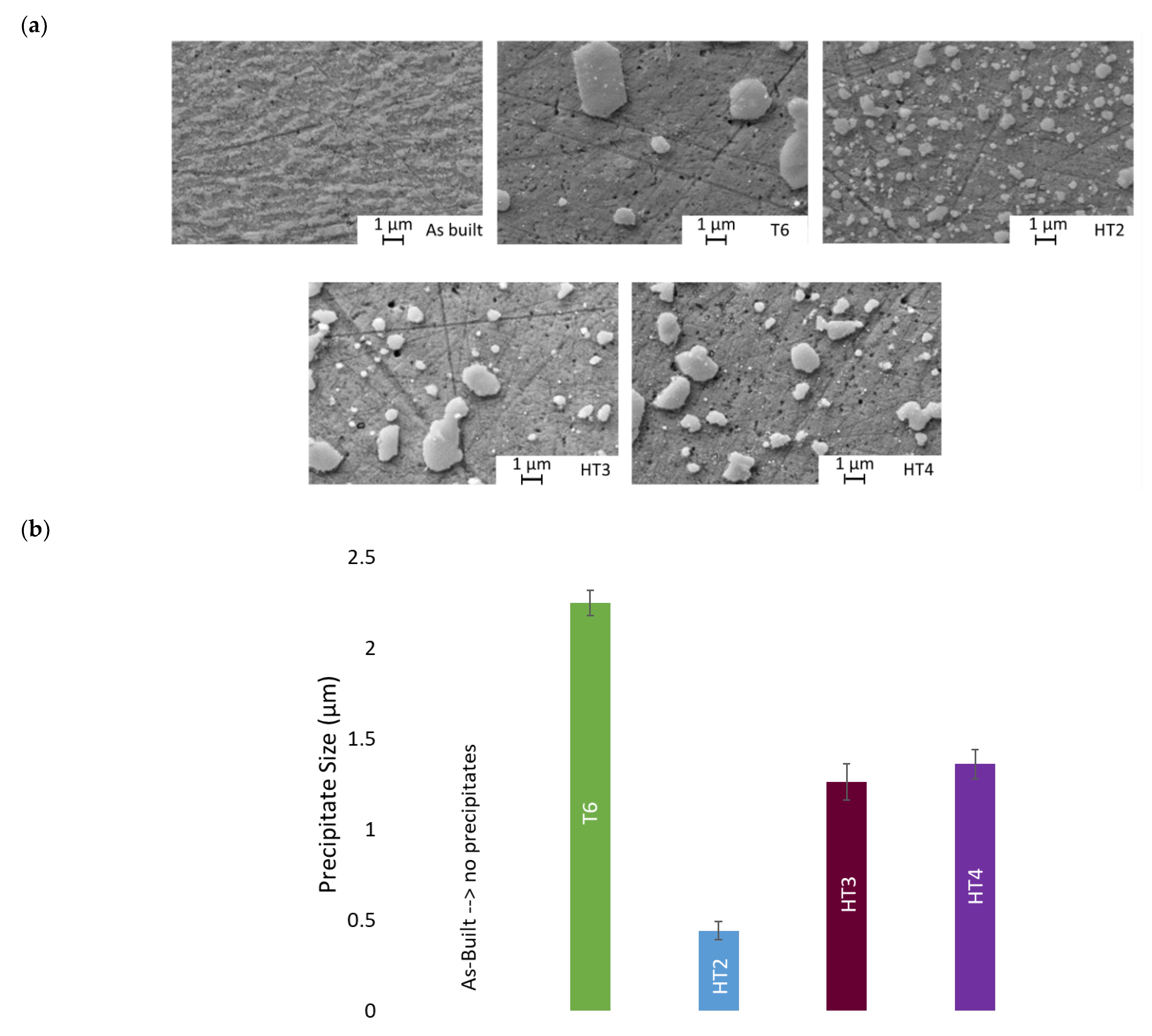 Metals 12 01311 g004a