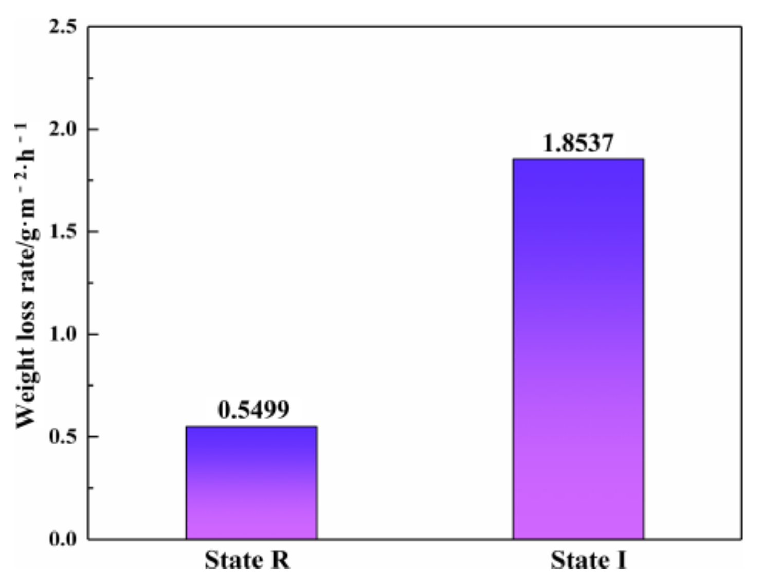 Metals 12 01316 g006