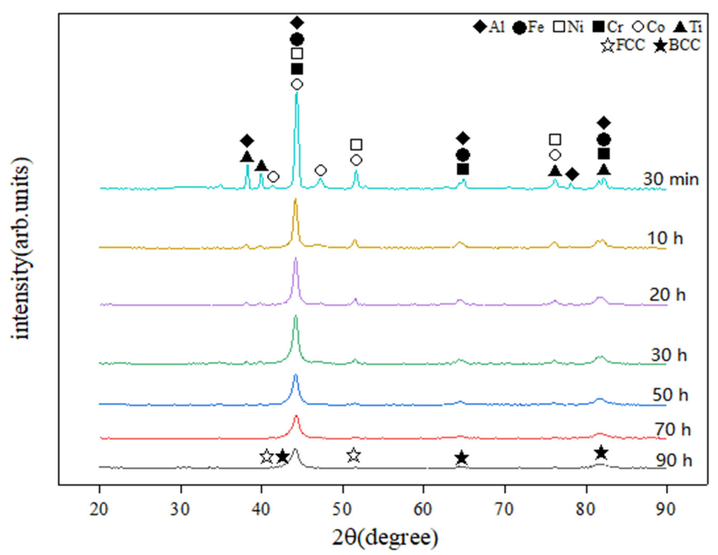 Metals 12 01325 g002