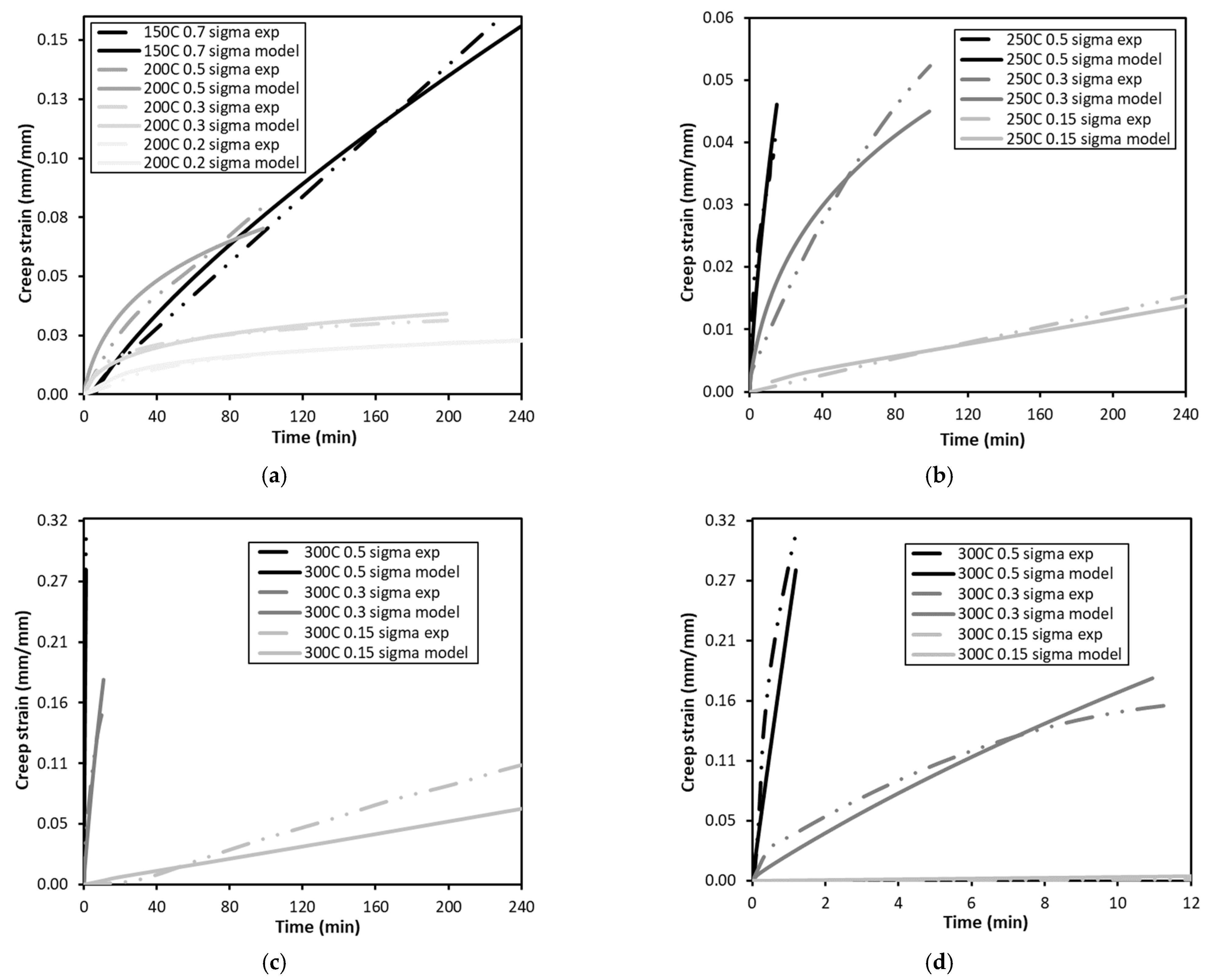 Metals 12 01326 g003