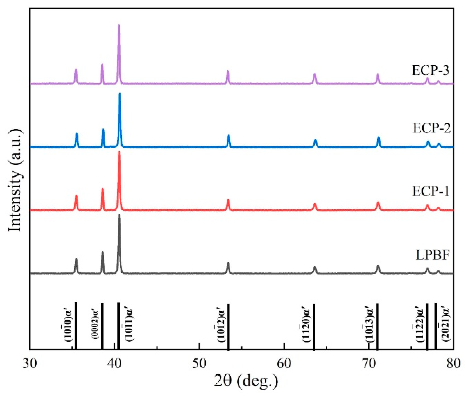 Metals 12 01327 g002