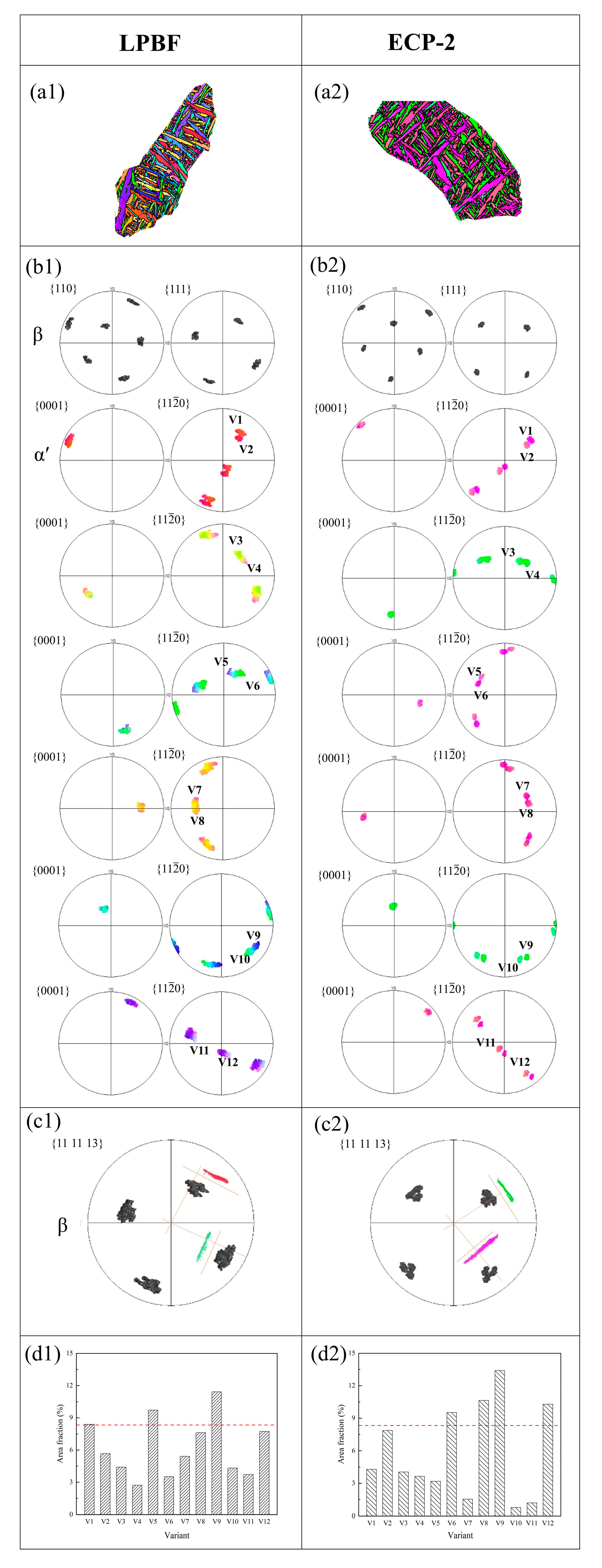 Metals 12 01327 g008