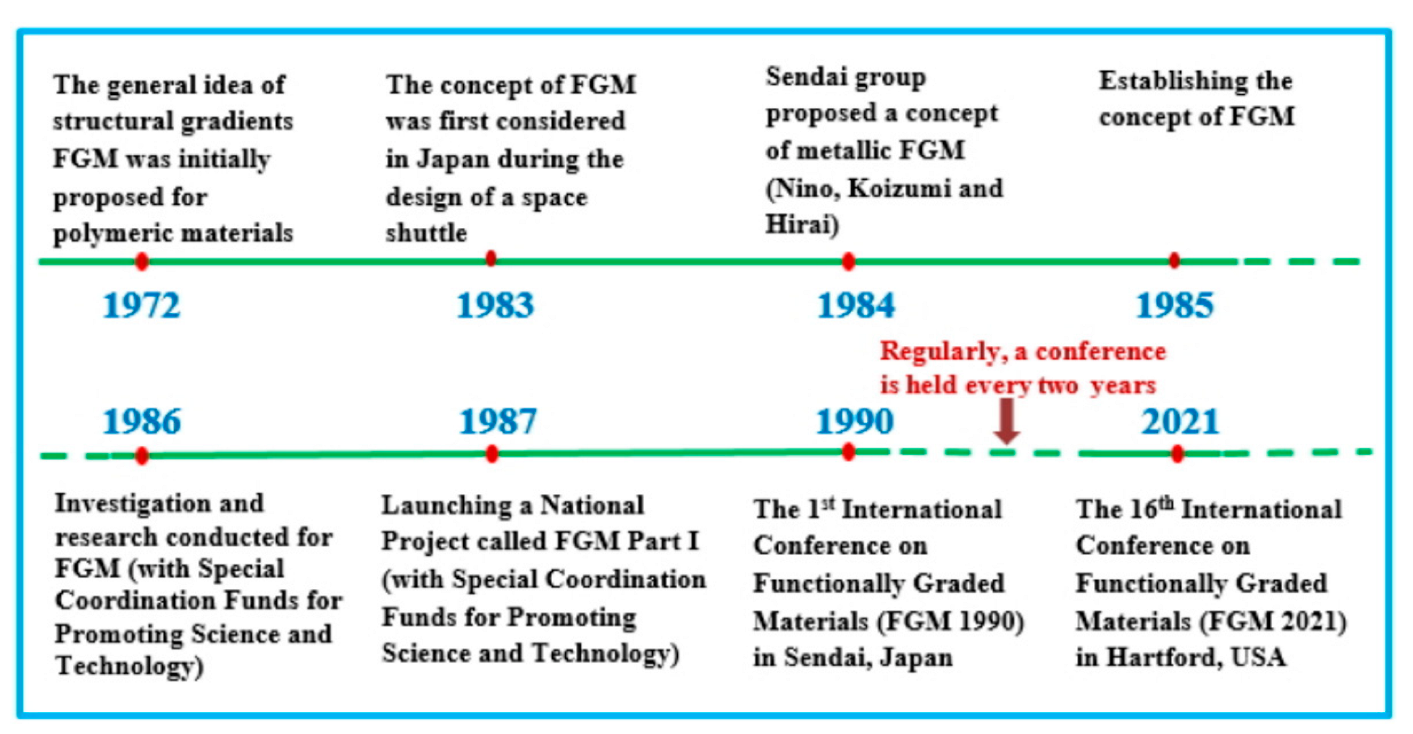 Metals 12 01335 g001